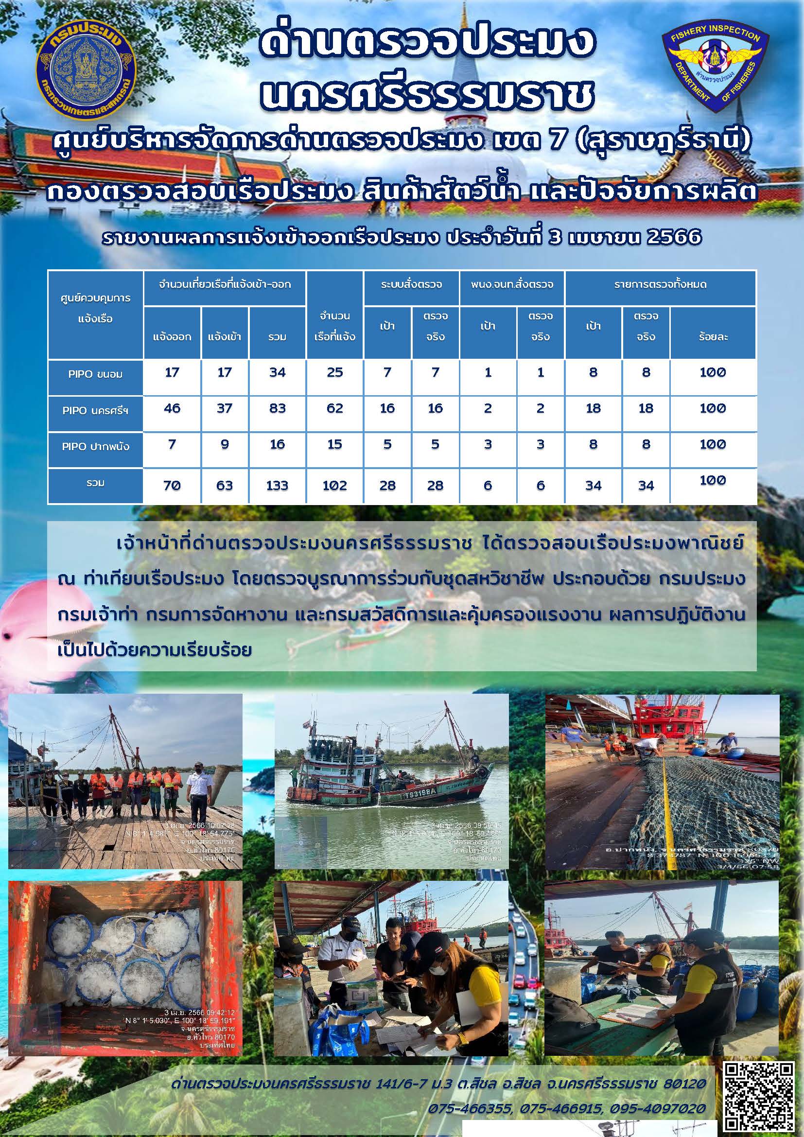 รายงานการปฏิบัติงาน ประจำวันที่ 3 เมษายน 2566..คลิก