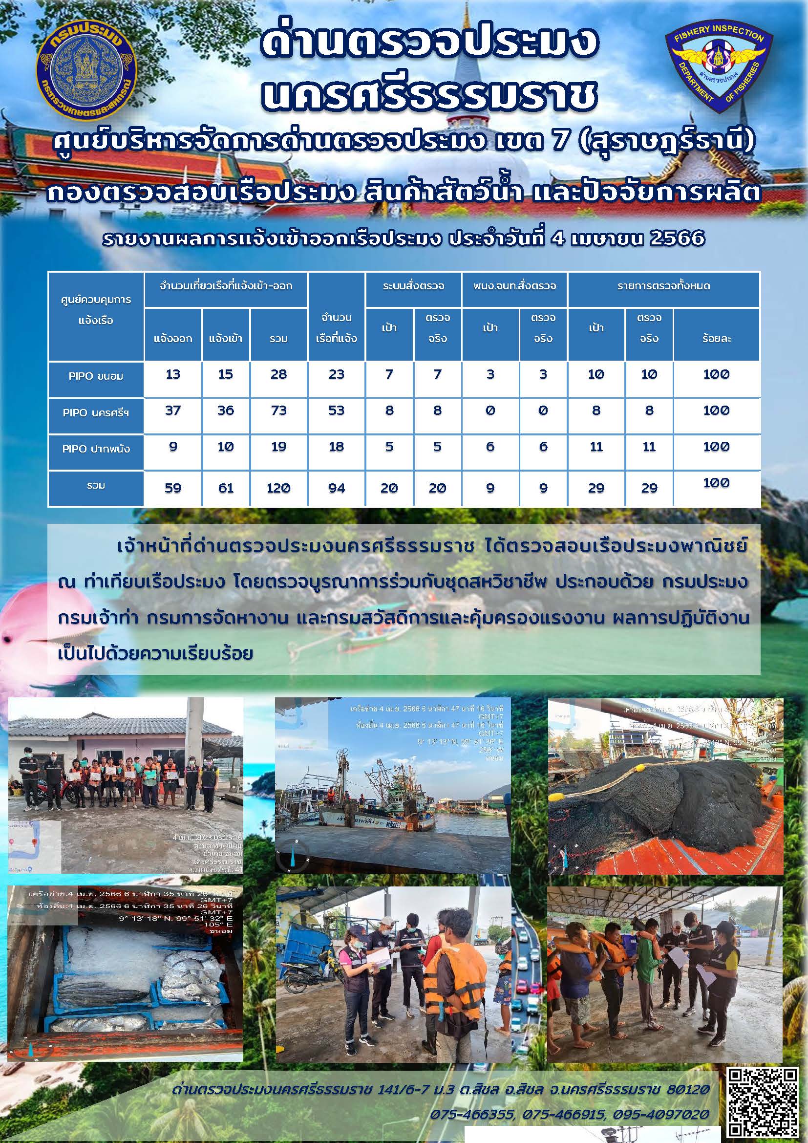 รายงานการปฏิบัติงาน ประจำวันที่ 4 เมษายน 2566..คลิก