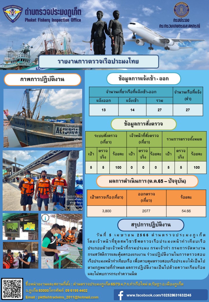วันที่ 5 เมษายน 2566 ด่านตรวจประมงภูเก็ต โดยเจ้าหน้าที่ชุดสหวิชาชีพตรวจเรือประมงหน้าท่าเทียบเรือ ประกอบด้วยเจ้าหน้าที่กรมประมง กรมเจ้าท่า กรมการจัดหางาน กรมสวัสดิการและคุ้มครองแรงงาน ร่วมปฏิบัติงานในการตรวจสอบเรือประมงหน้าท่าเทียบเรือ เพื่อควบคุมตรวจสอบเรือประมงให้เป็นไปตามกฎหมายที่กำหนด ผลการปฏิบัติงานเป็นไปด้วยความเรียบร้อย และไม่พบการกระทำความผิด..คลิก