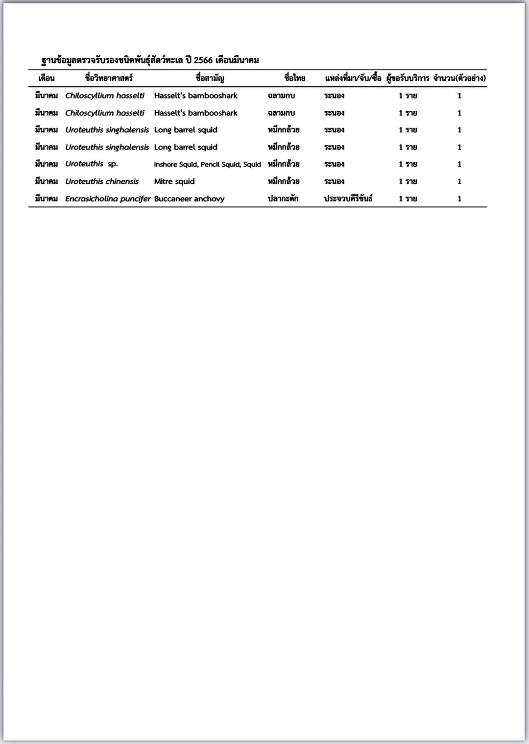 ฐานข้อมูลตรวจรับรองชนิดพันธุ์สัตว์ทะเล ปี 2566 เดือนมีนาคม..คลิก