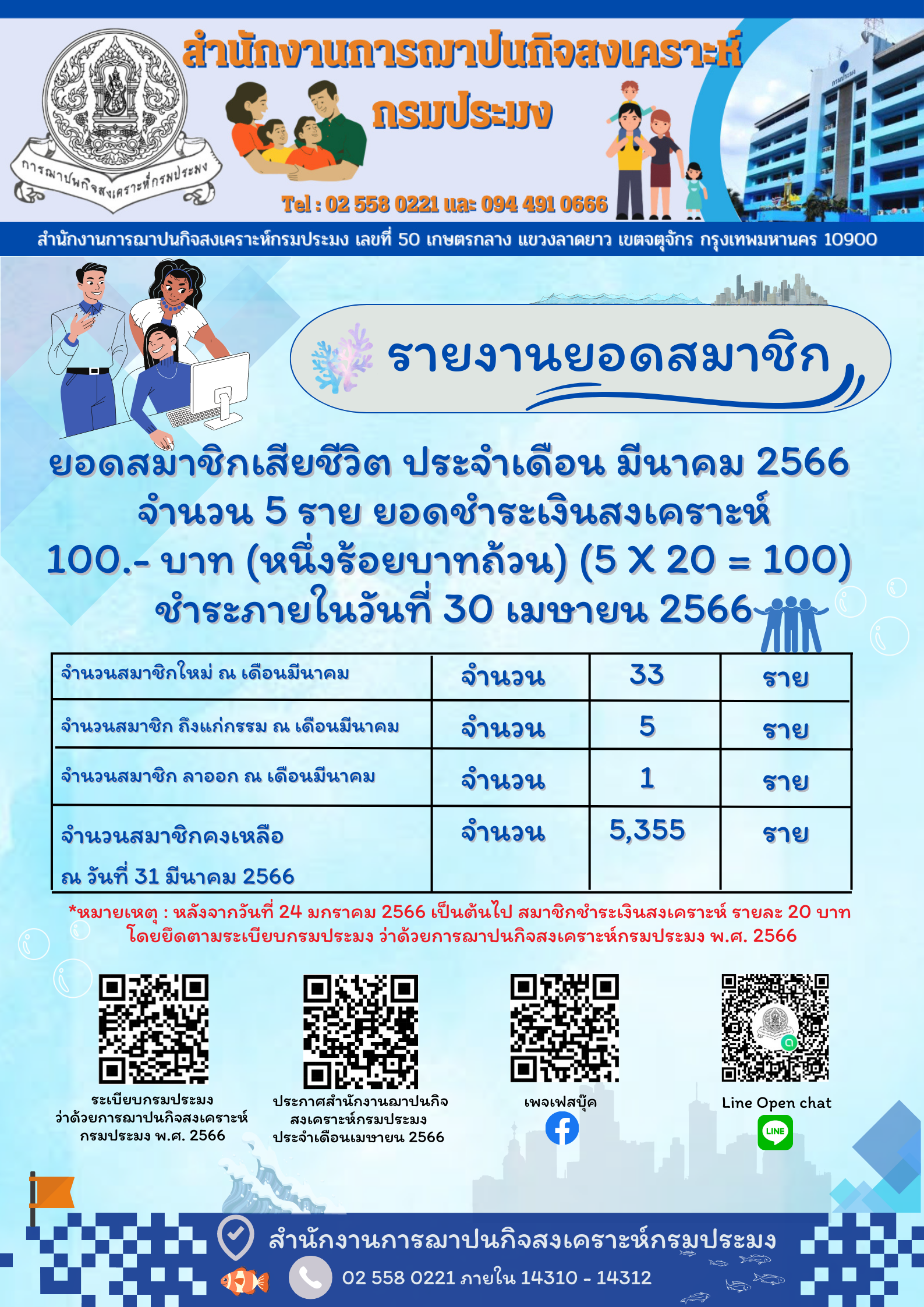 รายงานยอดสมาชิกประจำเดือน เมษายน 2566