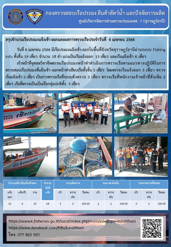 รายงานการปฏิบัติงานของศูนย์บริหารจัดการด่านตรวจประมงเขต 7 (สุราษฎร์ธานี) ประจำวันที่ 6 เมษายน 2566..คลิก