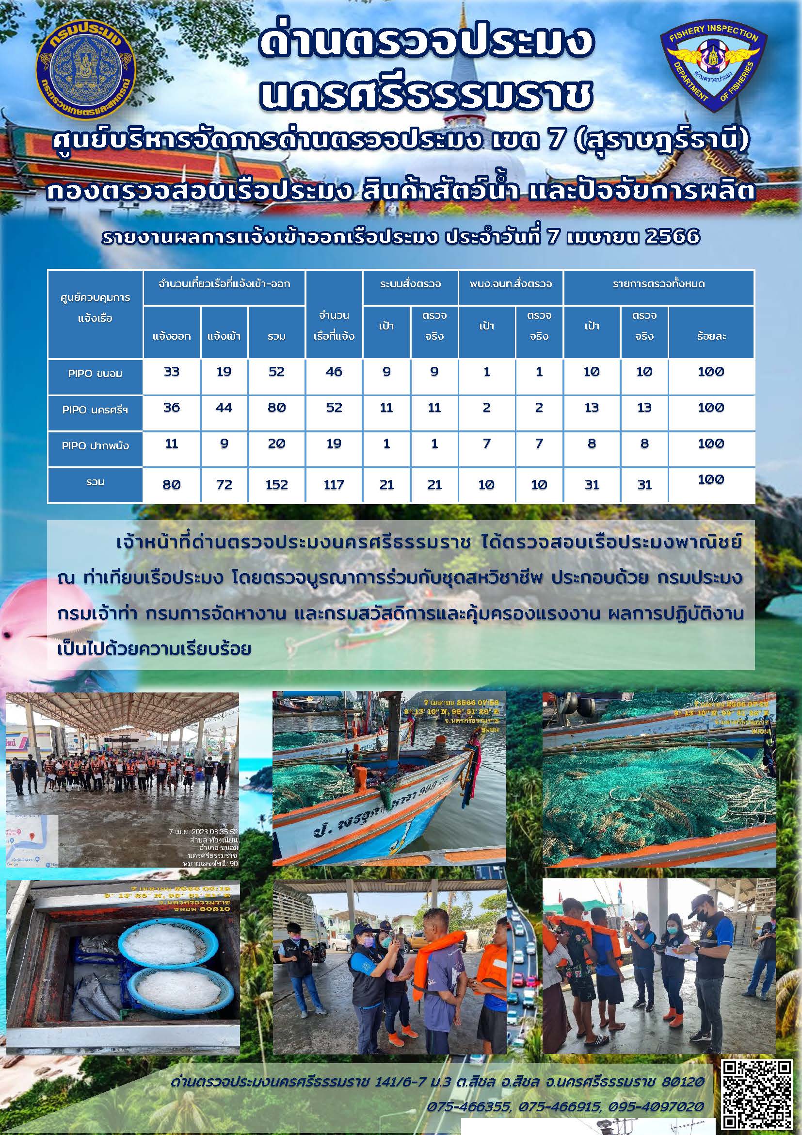 รายงานการปฏิบัติงาน ประจำวันที่ 7 เมษายน 2566..คลิก