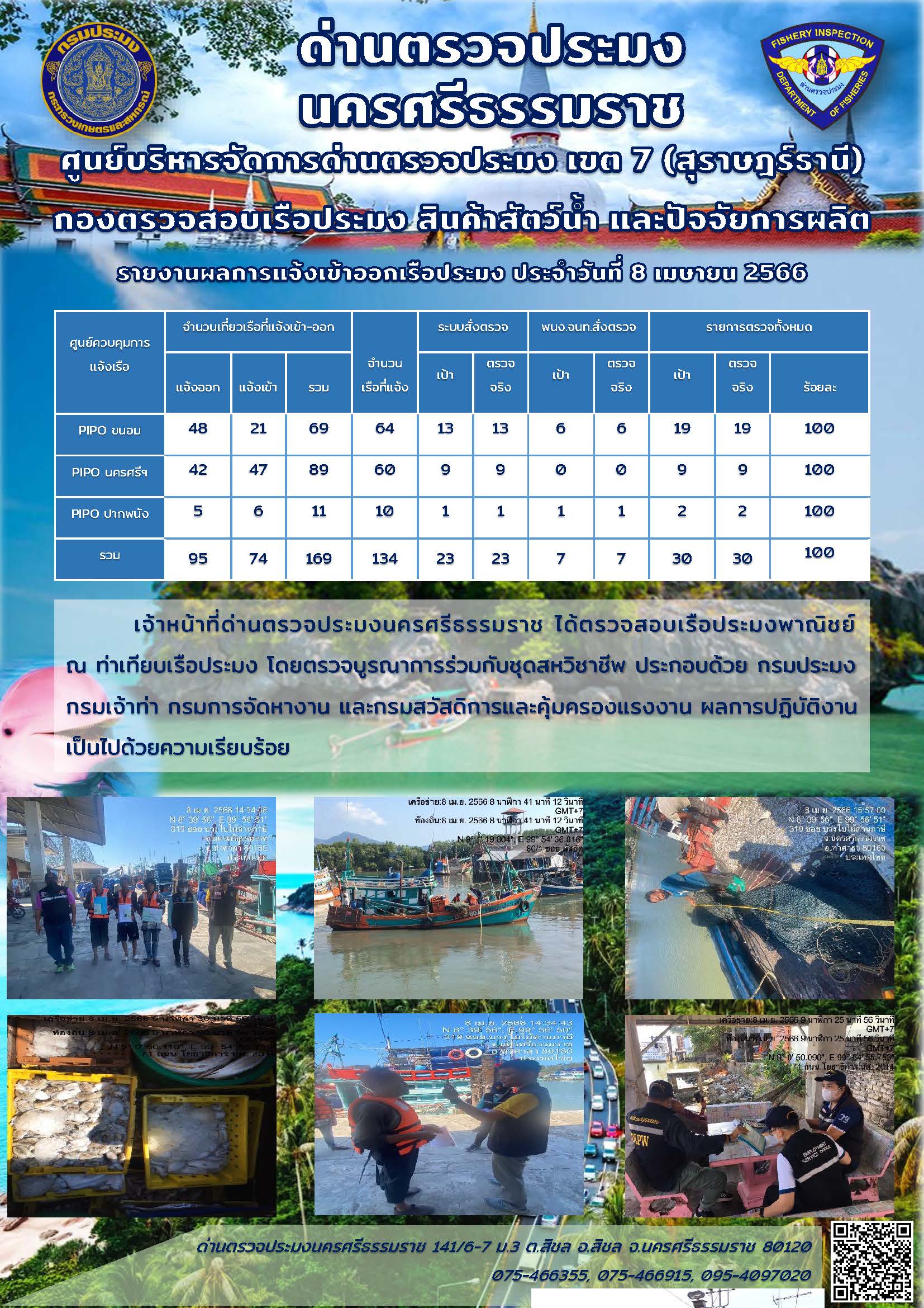 รายงานการปฏิบัติงาน ประจำวันที่ 8 เมษายน 2566..คลิก