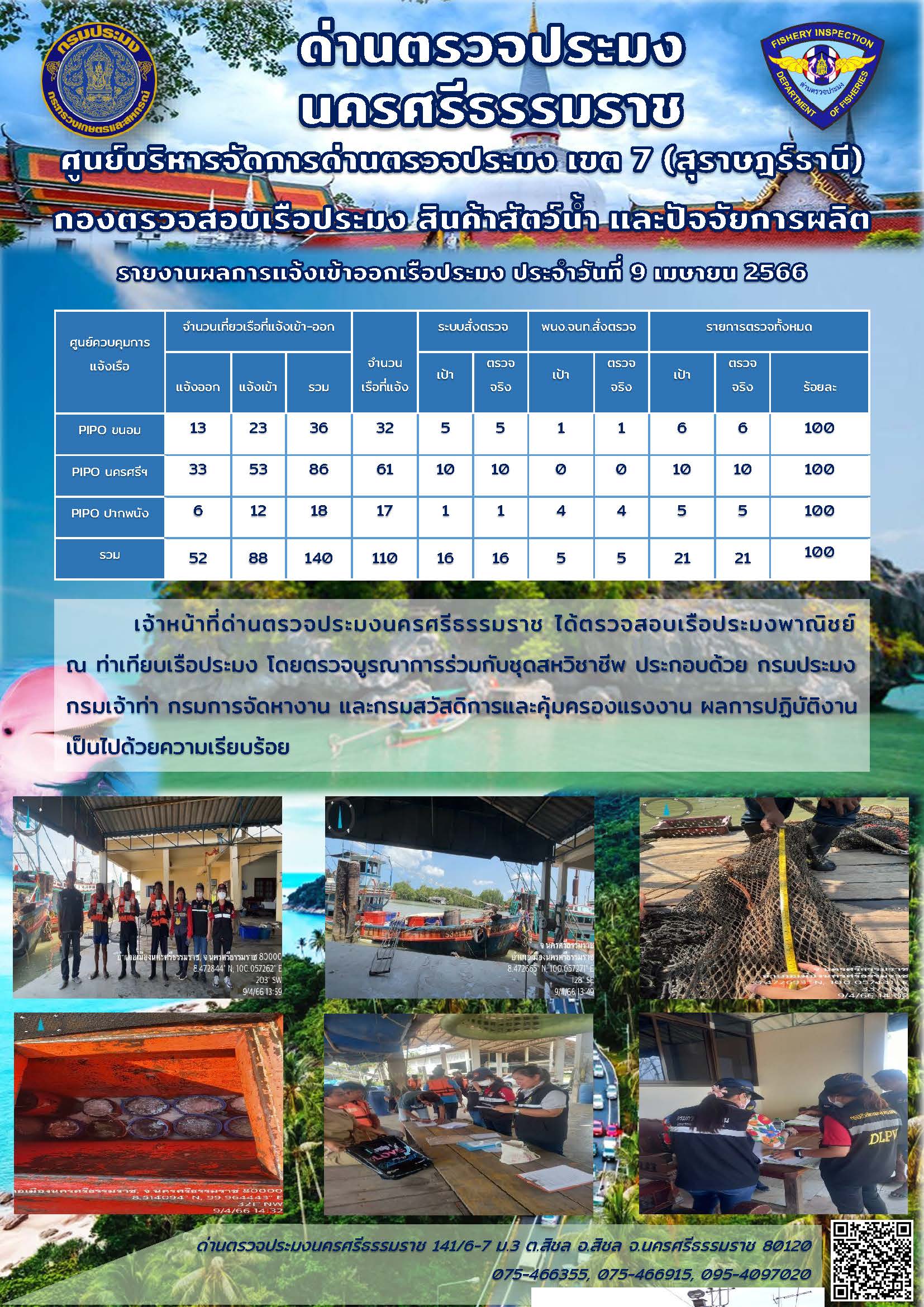 รายงานการปฏิบัติงาน ประจำวันที่ 9 เมษายน 2566..คลิก