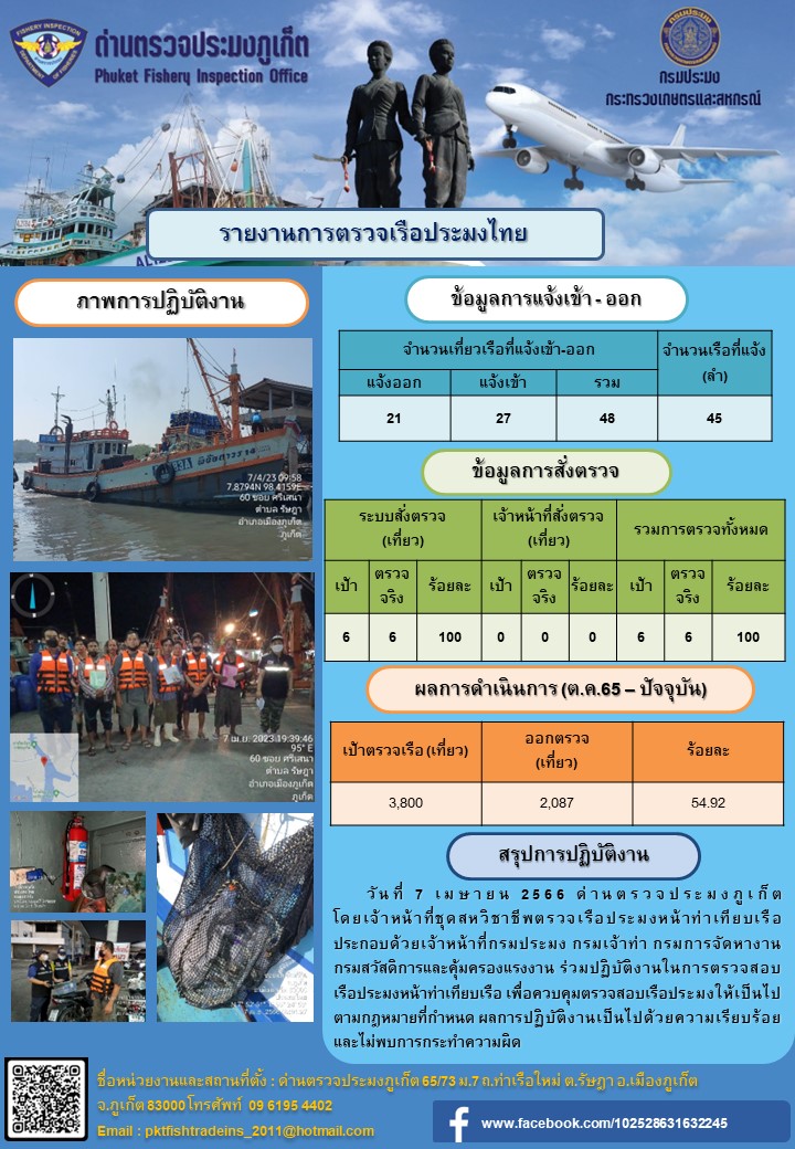 วันที่ 7 เมษายน 2566 ด่านตรวจประมงภูเก็ต โดยเจ้าหน้าที่ชุดสหวิชาชีพตรวจเรือประมงหน้าท่าเทียบเรือ ประกอบด้วยเจ้าหน้าที่กรมประมง กรมเจ้าท่า กรมการจัดหางาน กรมสวัสดิการและคุ้มครองแรงงาน ร่วมปฏิบัติงานในการตรวจสอบเรือประมงหน้าท่าเทียบเรือ เพื่อควบคุมตรวจสอบเรือประมงให้เป็นไปตามกฎหมายที่กำหนด ผลการปฏิบัติงานเป็นไปด้วยความเรียบร้อย และไม่พบการกระทำความผิด..คลิก