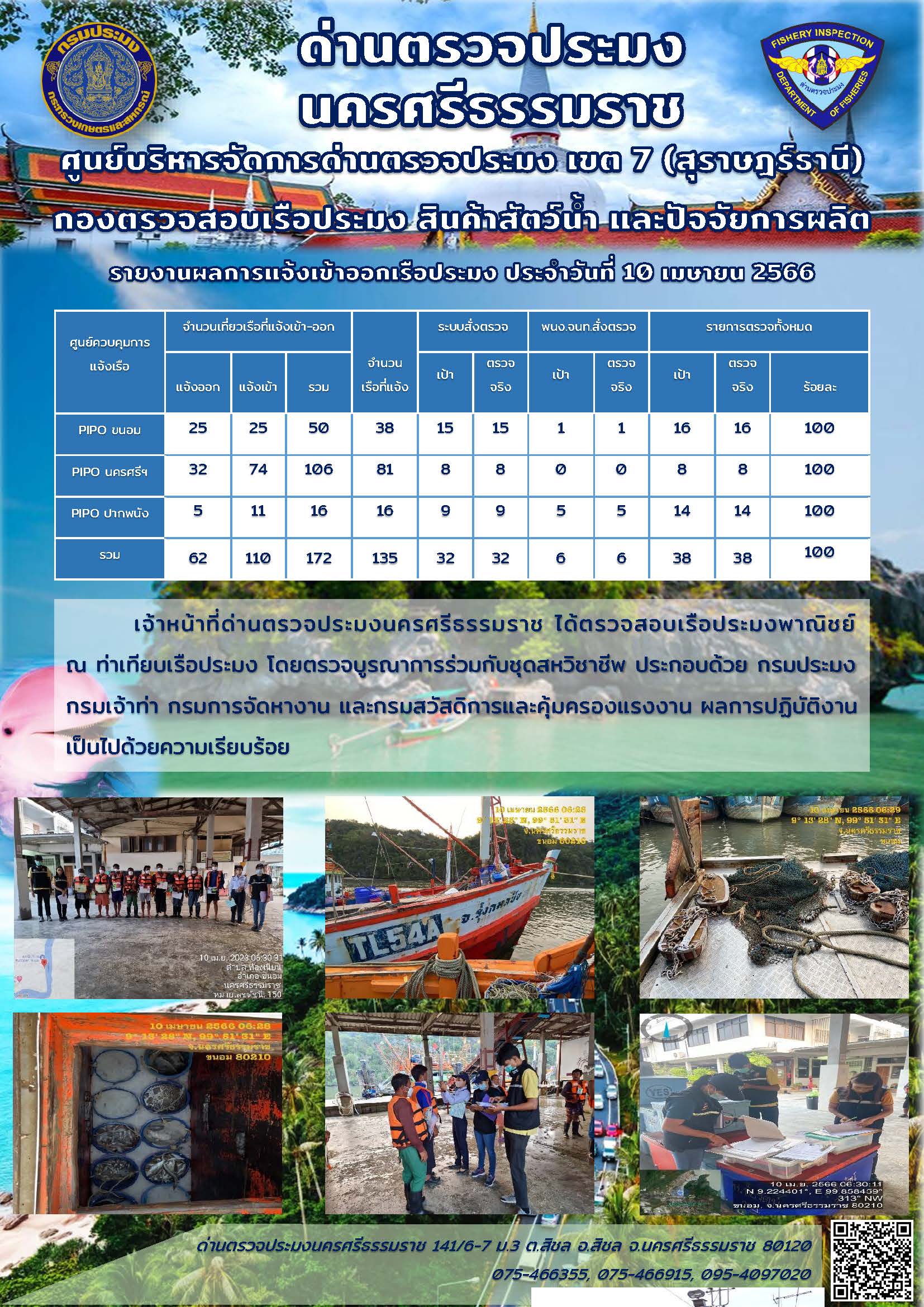 รายงานการปฏิบัติงาน ประจำวันที่ 10 เมษายน 2566..คลิก
