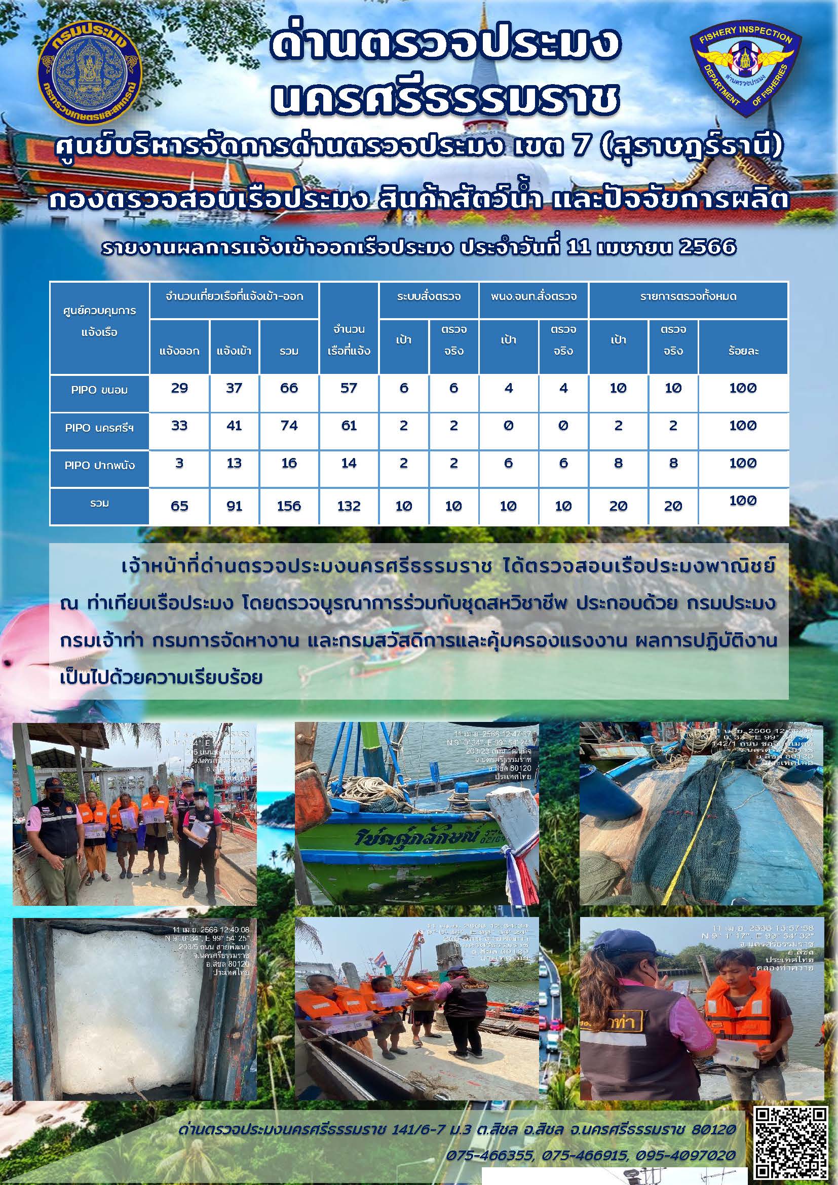 รายงานการปฏิบัติงาน ประจำวันที่ 11 เมษายน 2566..คลิก