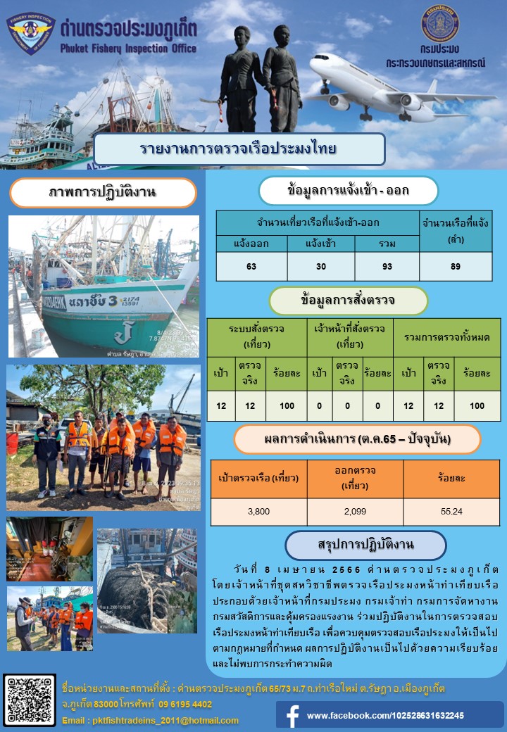 วันที่ 8 เมษายน 2566 ด่านตรวจประมงภูเก็ต โดยเจ้าหน้าที่ชุดสหวิชาชีพตรวจเรือประมงหน้าท่าเทียบเรือ ประกอบด้วยเจ้าหน้าที่กรมประมง กรมเจ้าท่า กรมการจัดหางาน กรมสวัสดิการและคุ้มครองแรงงาน ร่วมปฏิบัติงานในการตรวจสอบเรือประมงหน้าท่าเทียบเรือ เพื่อควบคุมตรวจสอบเรือประมงให้เป็นไปตามกฎหมายที่กำหนด ผลการปฏิบัติงานเป็นไปด้วยความเรียบร้อย และไม่พบการกระทำความผิด..คลิก