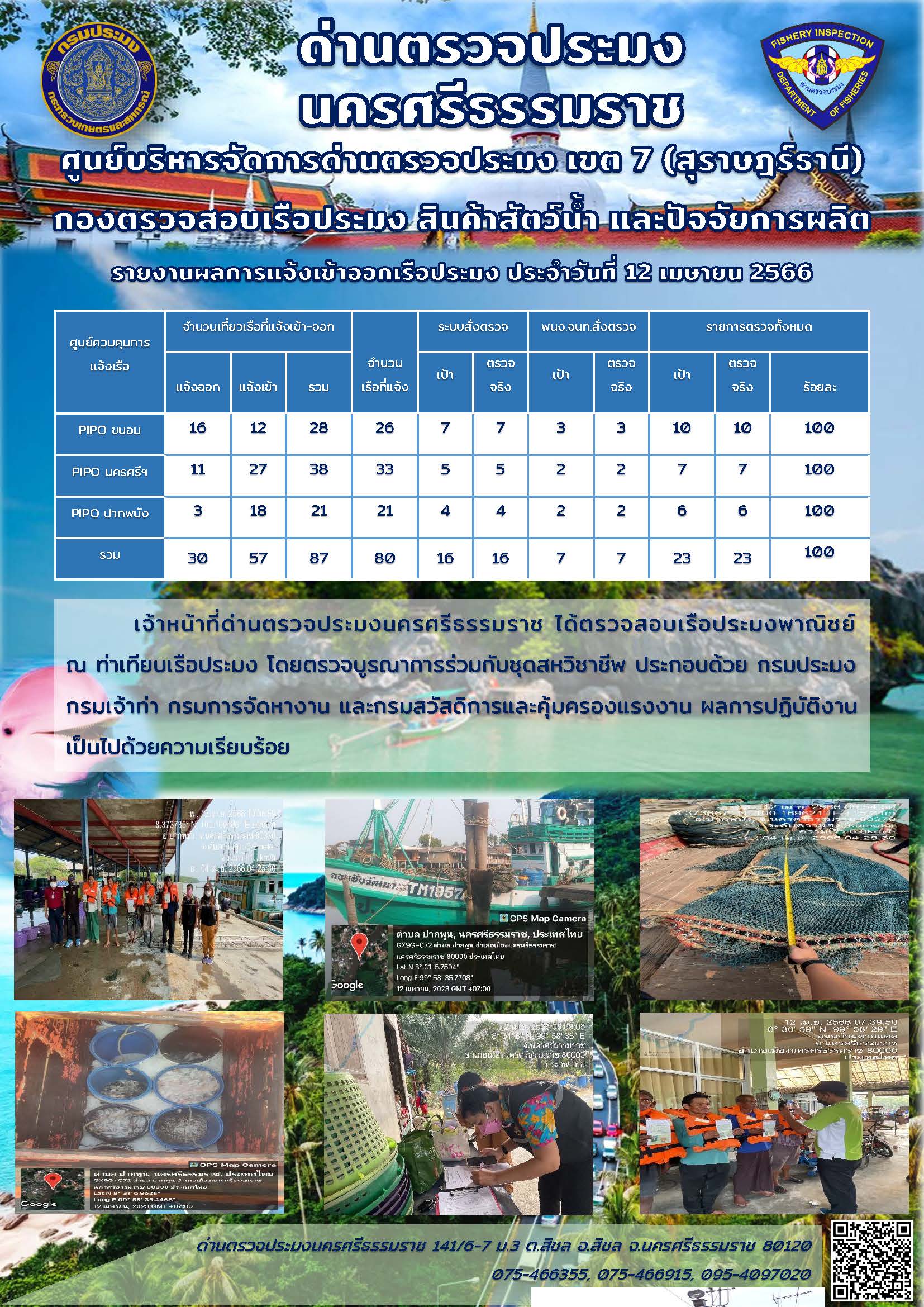 รายงานการปฏิบัติงาน ประจำวันที่ 12 เมษายน 2566..คลิก