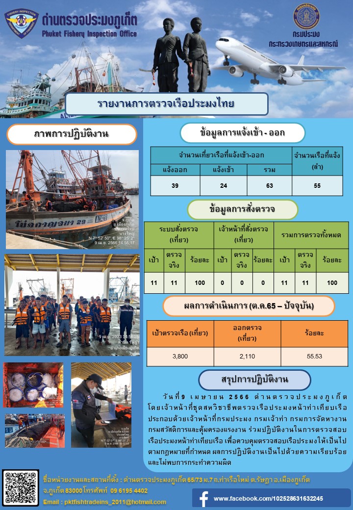 วันที่ 9 เมษายน 2566 ด่านตรวจประมงภูเก็ต โดยเจ้าหน้าที่ชุดสหวิชาชีพตรวจเรือประมงหน้าท่าเทียบเรือ ประกอบด้วยเจ้าหน้าที่กรมประมง กรมเจ้าท่า กรมการจัดหางาน กรมสวัสดิการและคุ้มครองแรงงาน ร่วมปฏิบัติงานในการตรวจสอบเรือประมงหน้าท่าเทียบเรือ เพื่อควบคุมตรวจสอบเรือประมงให้เป็นไปตามกฎหมายที่กำหนด ผลการปฏิบัติงานเป็นไปด้วยความเรียบร้อย และไม่พบการกระทำความผิด..คลิก