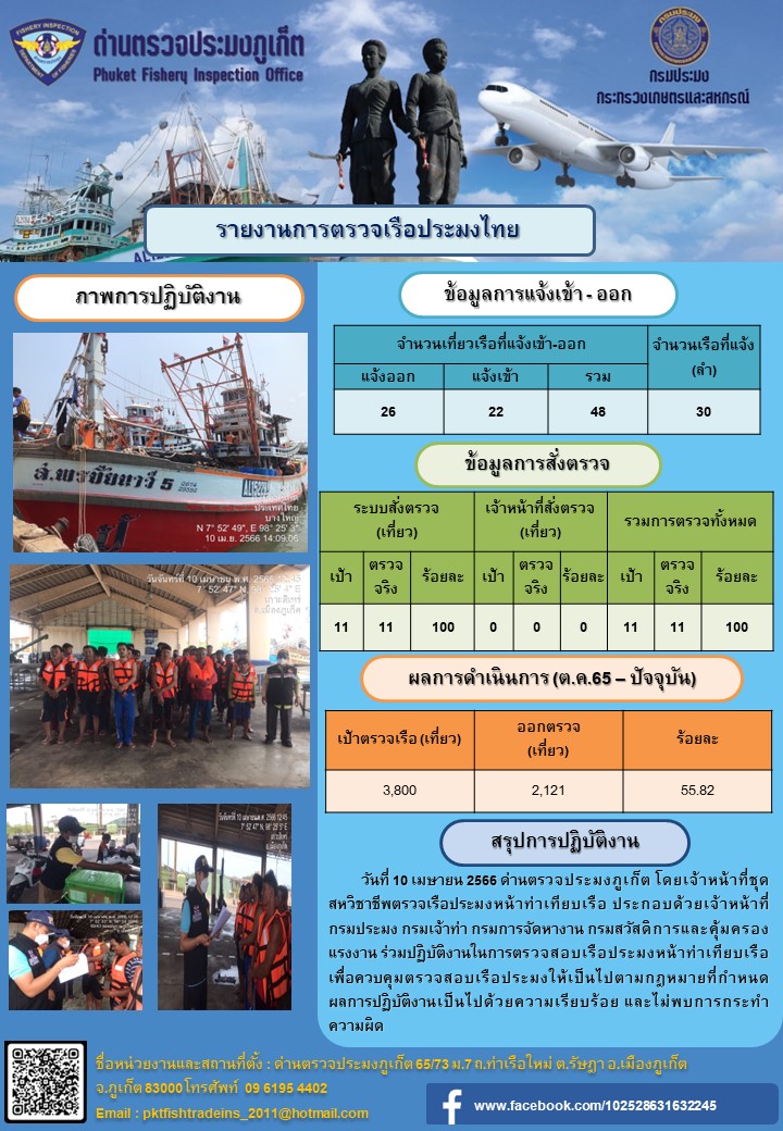 วันที่ 10 เมษายน 2566 ด่านตรวจประมงภูเก็ต โดยเจ้าหน้าที่ชุดสหวิชาชีพตรวจเรือประมงหน้าท่าเทียบเรือ ประกอบด้วยเจ้าหน้าที่กรมประมง กรมเจ้าท่า กรมการจัดหางาน กรมสวัสดิการและคุ้มครองแรงงาน ร่วมปฏิบัติงานในการตรวจสอบเรือประมงหน้าท่าเทียบเรือ เพื่อควบคุมตรวจสอบเรือประมงให้เป็นไปตามกฎหมายที่กำหนด ผลการปฏิบัติงานเป็นไปด้วยความเรียบร้อย และไม่พบการกระทำความผิด..คลิก