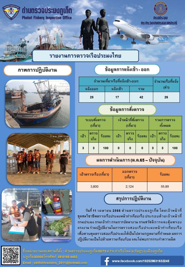 วันที่ 11 เมษายน 2566 ด่านตรวจประมงภูเก็ต โดยเจ้าหน้าที่ชุดสหวิชาชีพตรวจเรือประมงหน้าท่าเทียบเรือ ประกอบด้วยเจ้าหน้าที่กรมประมง กรมเจ้าท่า กรมการจัดหางาน กรมสวัสดิการและคุ้มครองแรงงาน ร่วมปฏิบัติงานในการตรวจสอบเรือประมงหน้าท่าเทียบเรือ เพื่อควบคุมตรวจสอบเรือประมงให้เป็นไปตามกฎหมายที่กำหนด ผลการปฏิบัติงานเป็นไปด้วยความเรียบร้อย และไม่พบการกระทำความผิด..คลิก
