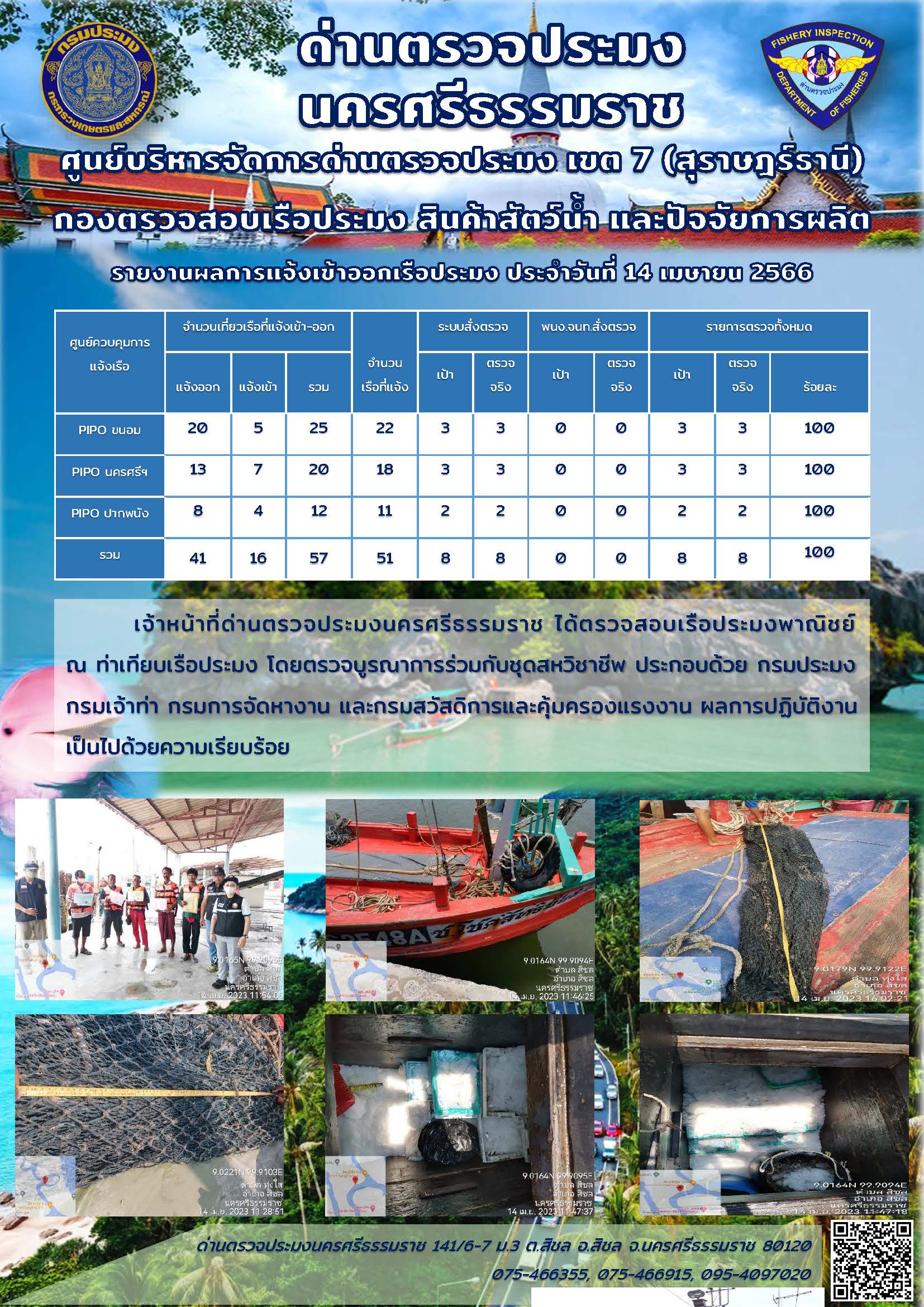 รายงานการปฏิบัติงาน ประจำวันที่ 14 เมษายน 2566..คลิก