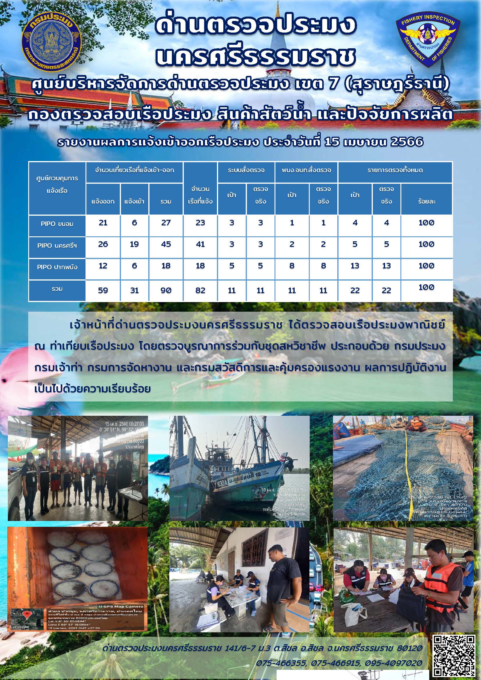 รายงานการปฏิบัติงาน ประจำวันที่ 15 เมษายน 2566..คลิก