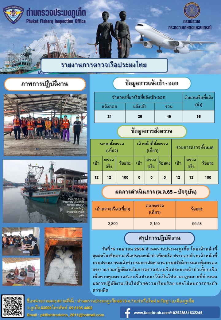 วันที่ 15 เมษายน 2566 ด่านตรวจประมงภูเก็ต โดยเจ้าหน้าที่ชุดสหวิชาชีพตรวจเรือประมงหน้าท่าเทียบเรือ ประกอบด้วยเจ้าหน้าที่กรมประมง กรมเจ้าท่า กรมการจัดหางาน กรมสวัสดิการและคุ้มครองแรงงาน ร่วมปฏิบัติงานในการตรวจสอบเรือประมงหน้าท่าเทียบเรือ เพื่อควบคุมตรวจสอบเรือประมงให้เป็นไปตามกฎหมายที่กำหนด ผลการปฏิบัติงานเป็นไปด้วยความเรียบร้อย และไม่พบการกระทำความผิด..คลิก