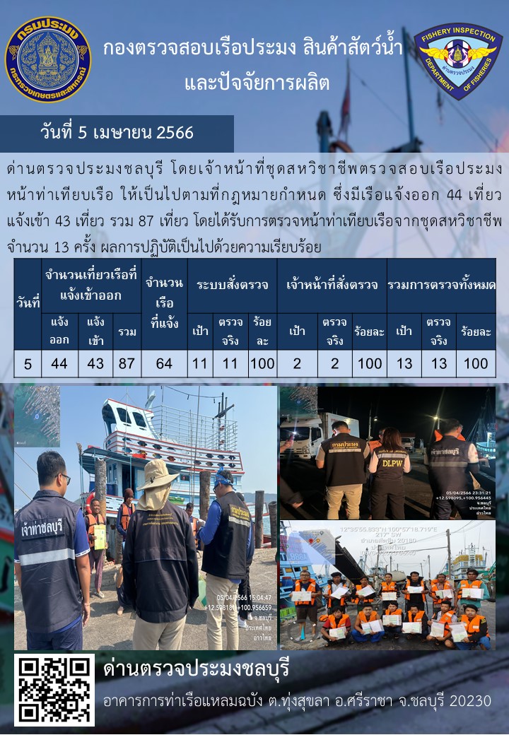 การปฏิบัติงานของเจ้าหน้าที่ด่านตรวจประมงชลบุรีประจำวันที่ ๗ เมษายน ๒๕๖๖