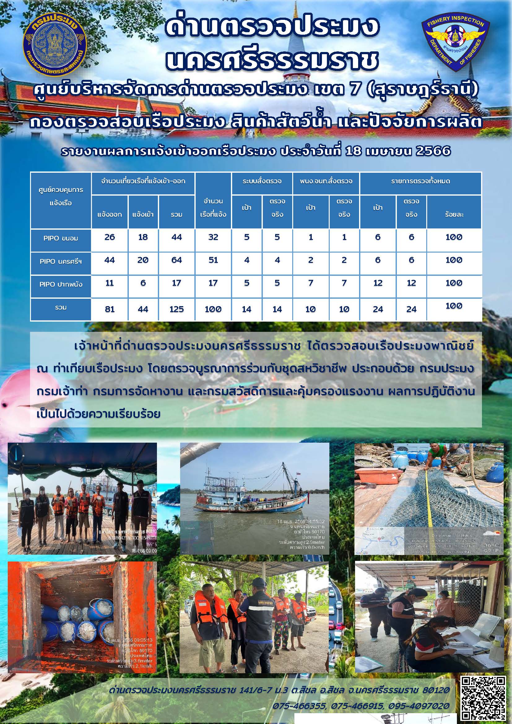 รายงานการปฏิบัติงาน ประจำวันที่ 18 เมษายน 2566..คลิก