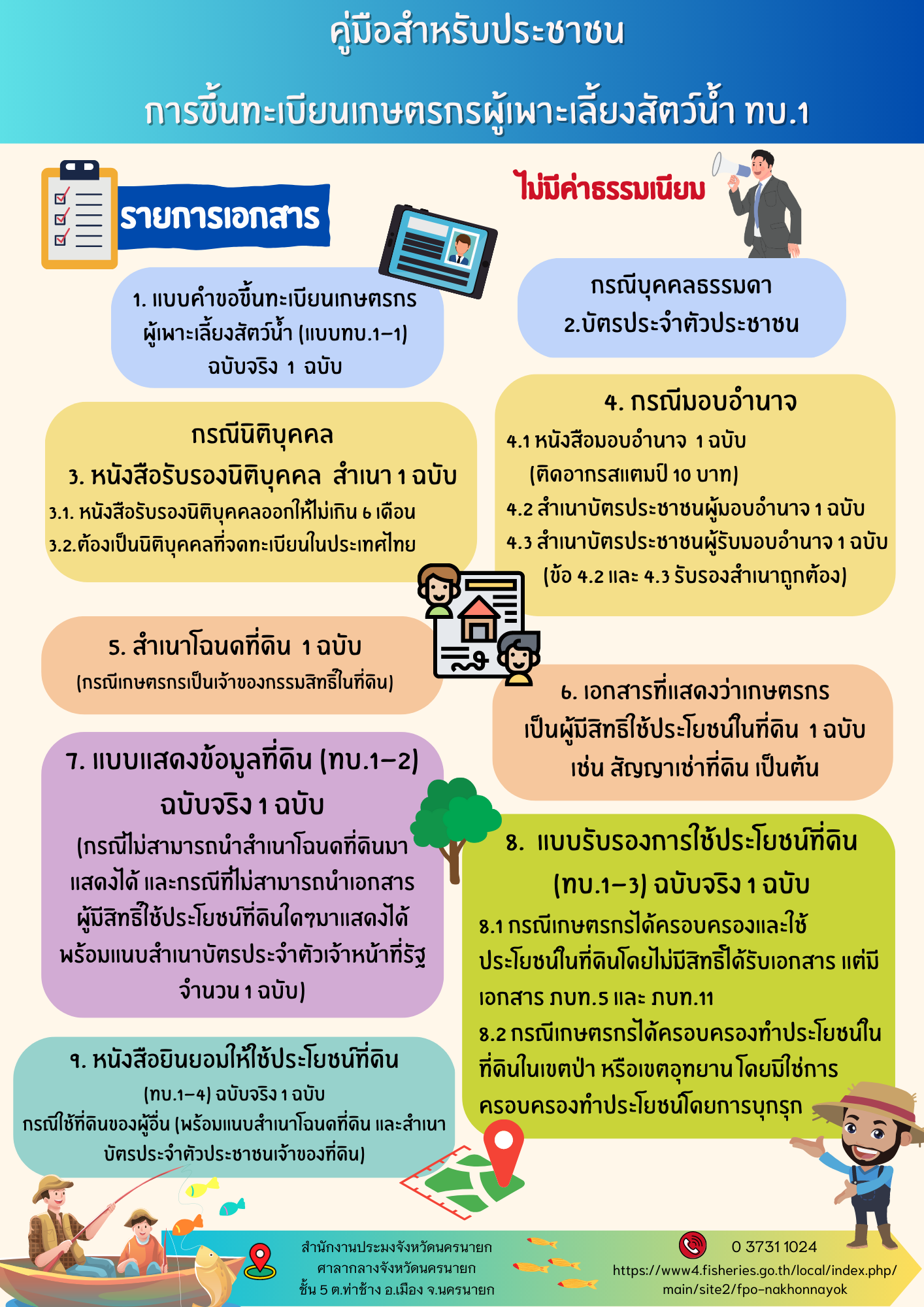 คู่มือสำหรับประชาชน การขึ้นทะเบียนเกษตรกรผู้เพาะเลี้ยงสัตว์น้ำ ทบ.1