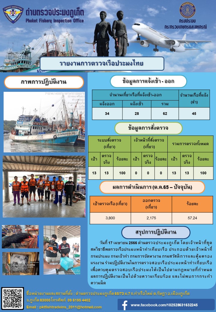 วันที่ 17 เมษายน 2566 ด่านตรวจประมงภูเก็ต โดยเจ้าหน้าที่ชุดสหวิชาชีพตรวจเรือประมงหน้าท่าเทียบเรือ ประกอบด้วยเจ้าหน้าที่กรมประมง กรมเจ้าท่า กรมการจัดหางาน กรมสวัสดิการและคุ้มครองแรงงาน ร่วมปฏิบัติงานในการตรวจสอบเรือประมงหน้าท่าเทียบเรือ เพื่อควบคุมตรวจสอบเรือประมงให้เป็นไปตามกฎหมายที่กำหนด ผลการปฏิบัติงานเป็นไปด้วยความเรียบร้อย และไม่พบการกระทำความผิด..คลิก