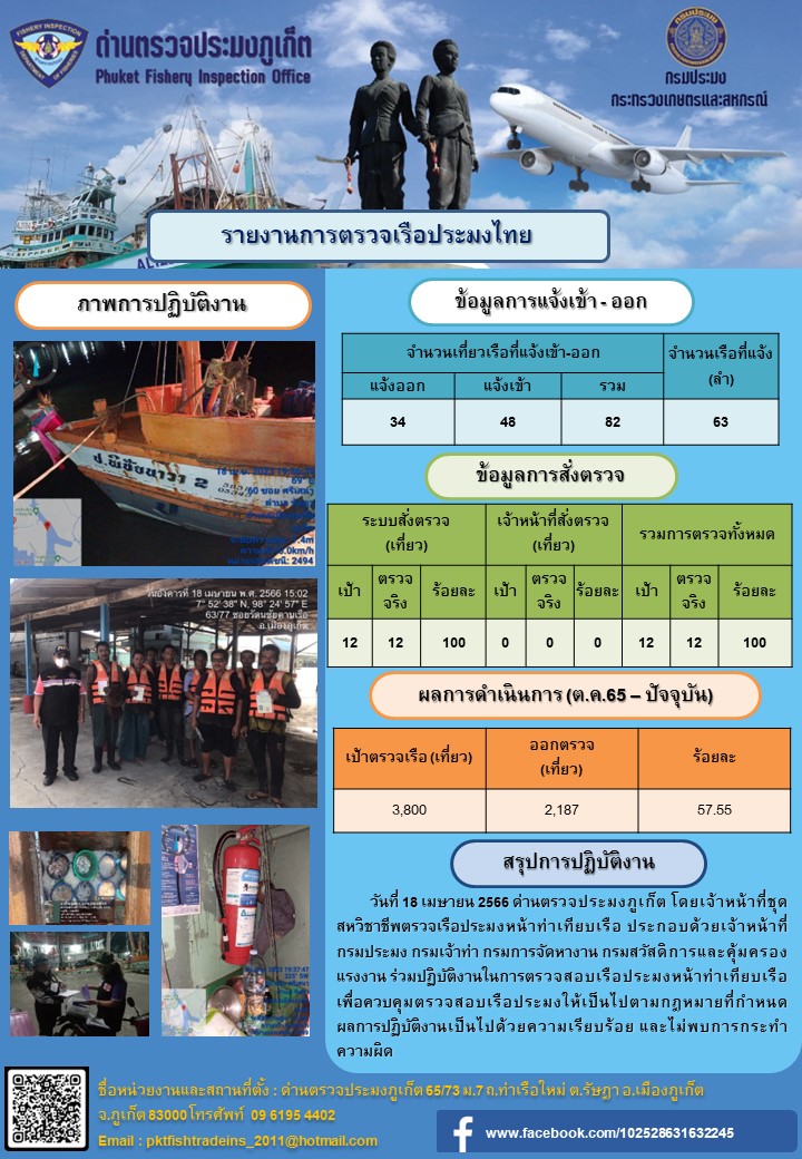 วันที่ 18 เมษายน 2566 ด่านตรวจประมงภูเก็ต โดยเจ้าหน้าที่ชุดสหวิชาชีพตรวจเรือประมงหน้าท่าเทียบเรือ ประกอบด้วยเจ้าหน้าที่กรมประมง กรมเจ้าท่า กรมการจัดหางาน กรมสวัสดิการและคุ้มครองแรงงาน ร่วมปฏิบัติงานในการตรวจสอบเรือประมงหน้าท่าเทียบเรือ เพื่อควบคุมตรวจสอบเรือประมงให้เป็นไปตามกฎหมายที่กำหนด ผลการปฏิบัติงานเป็นไปด้วยความเรียบร้อย และไม่พบการกระทำความผิด..คลิก