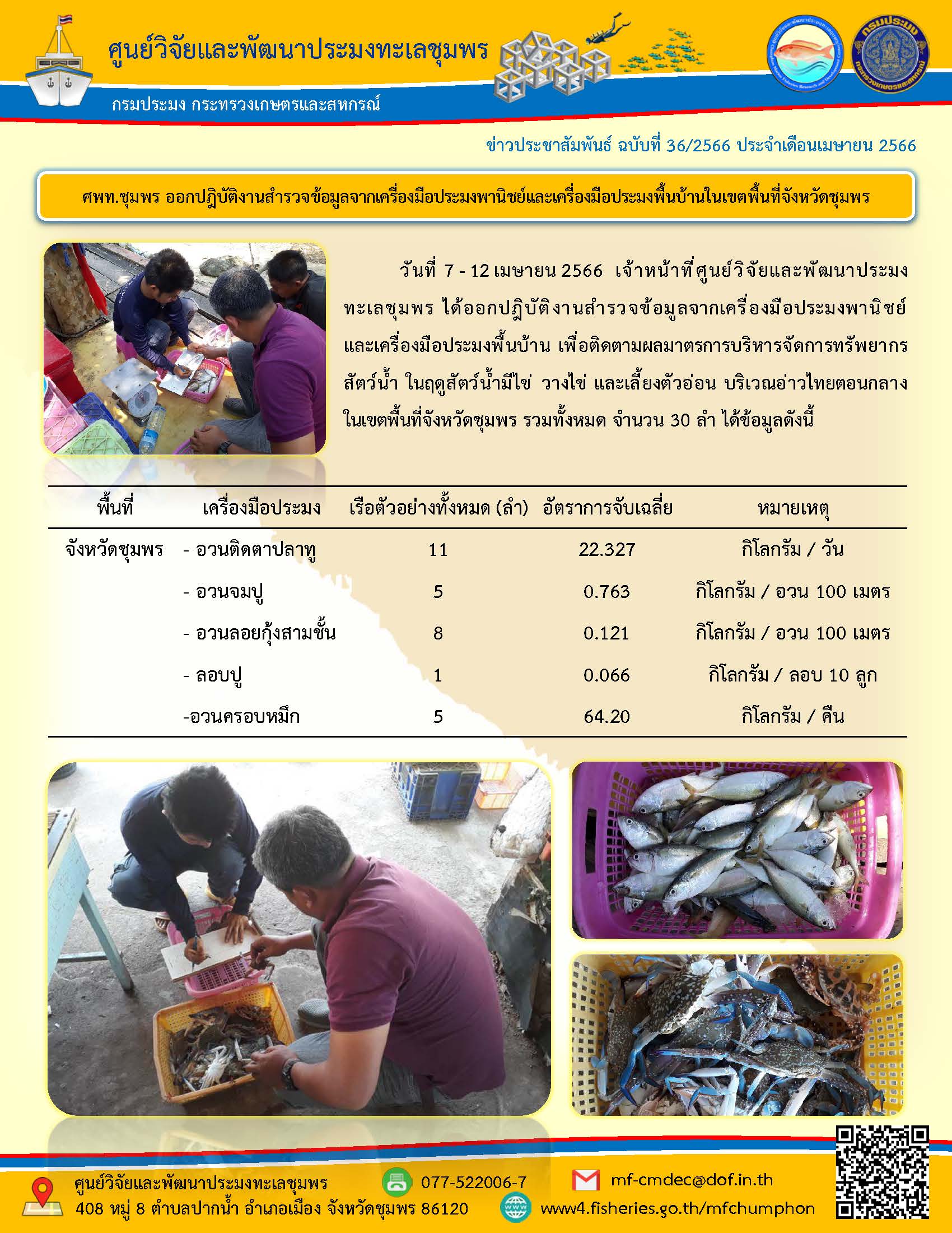 วันที่ 7-12 เมษายน 2566 เจ้าหน้าที่ศูนย์วิจัยและพัฒนาประมงทะเลชุมพร ได้ออกปฏิบัติงานสำรวจข้อมูลจากเครื่องมือประมงพาณิชย์และเครื่องมือประมงพื้นบ้าน เพื่อติดตามผลมาตรการบริหารจัดการทรัพยากรสัตว์น้ำ ในฤดูสัตว์น้ำมีไข่ วางไข่ และเลี้ยงตัวอ่อน บริเวณอ่าวไทยตอนกลางในเขตพื้นที่จังหวัดชุมพร รวมทั้งหมด จำนวน 30 ลำ ได้ข้อมูลดังนี้..คลิก