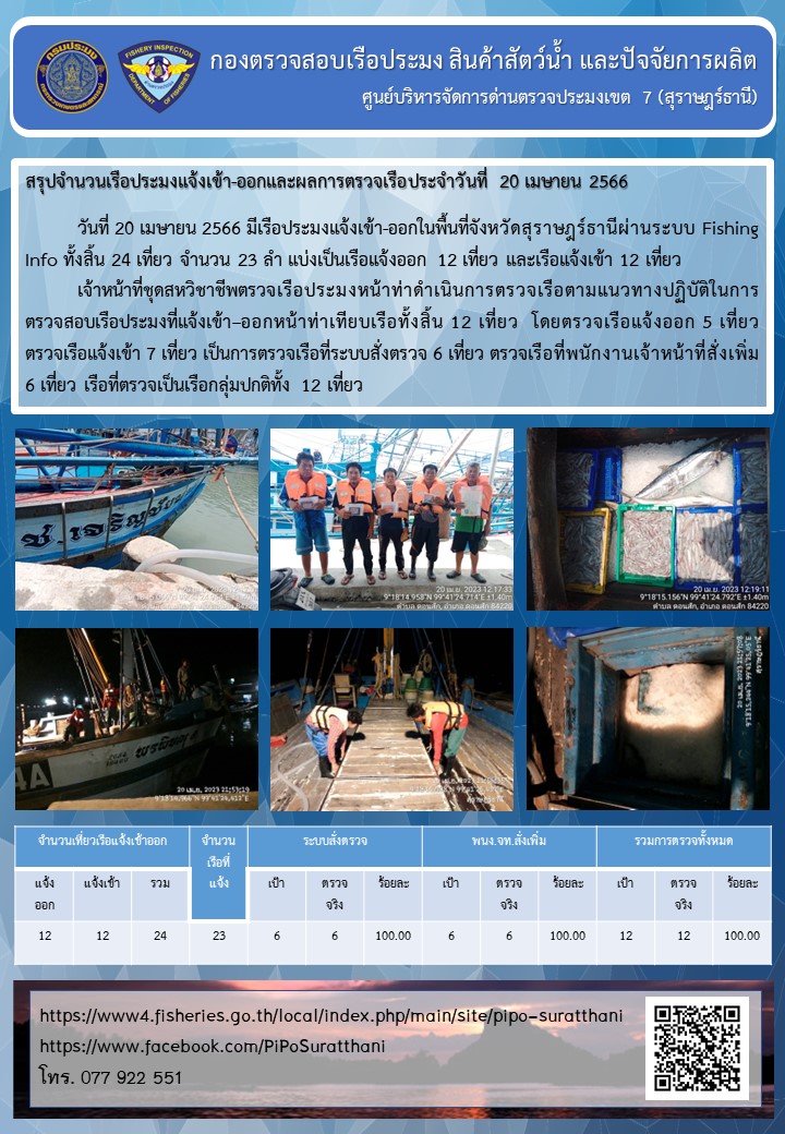 รายงานการปฏิบัติงานของศูนย์บริหารจัดการด่านตรวจประมงเขต 7 (สุราษฎร์ธานี) ประจำวันที่ 20 เมษายน 2566..คลิก