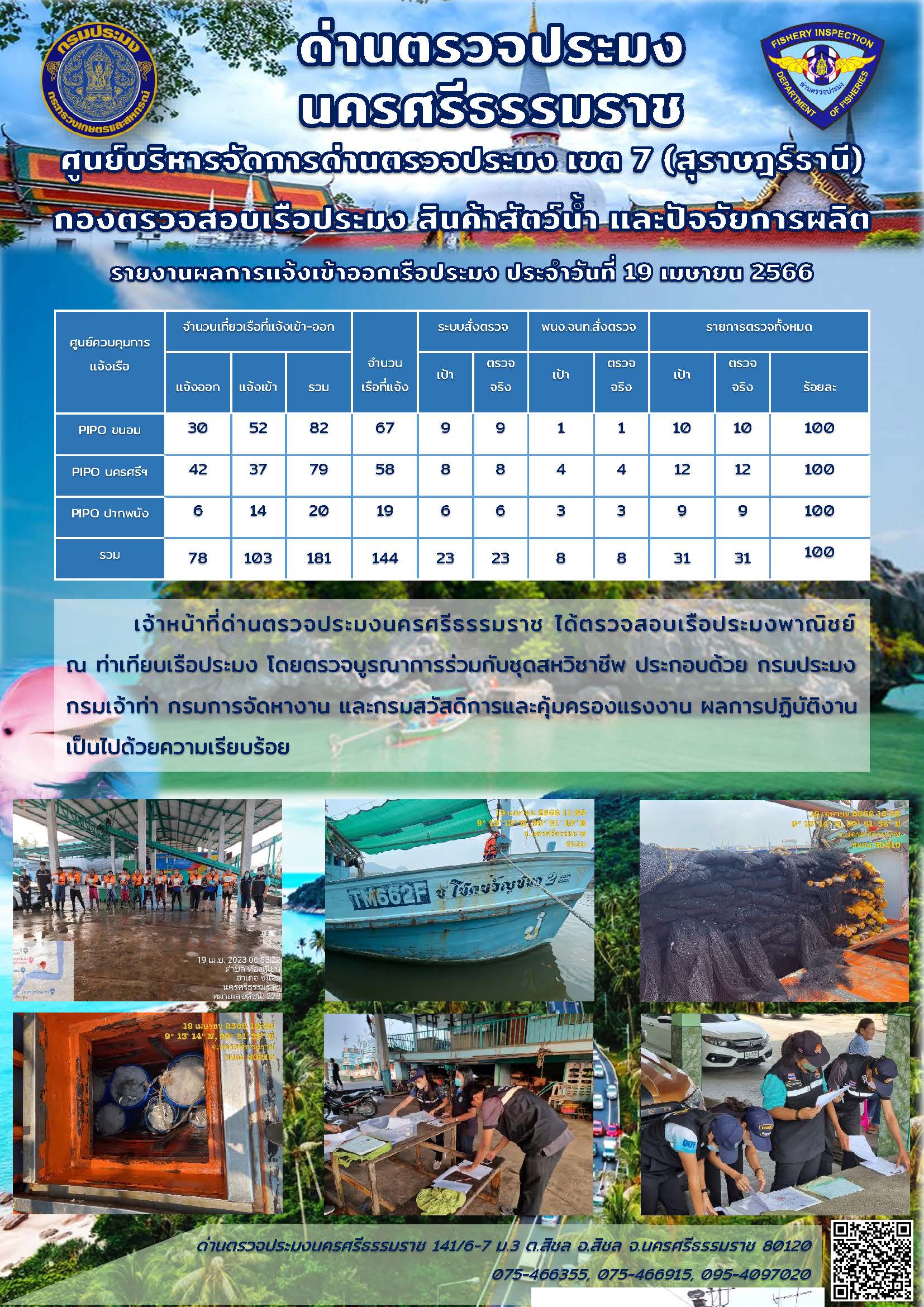 รายงานการปฏิบัติงาน ประจำวันที่ 19 เมษายน 2566..คลิก