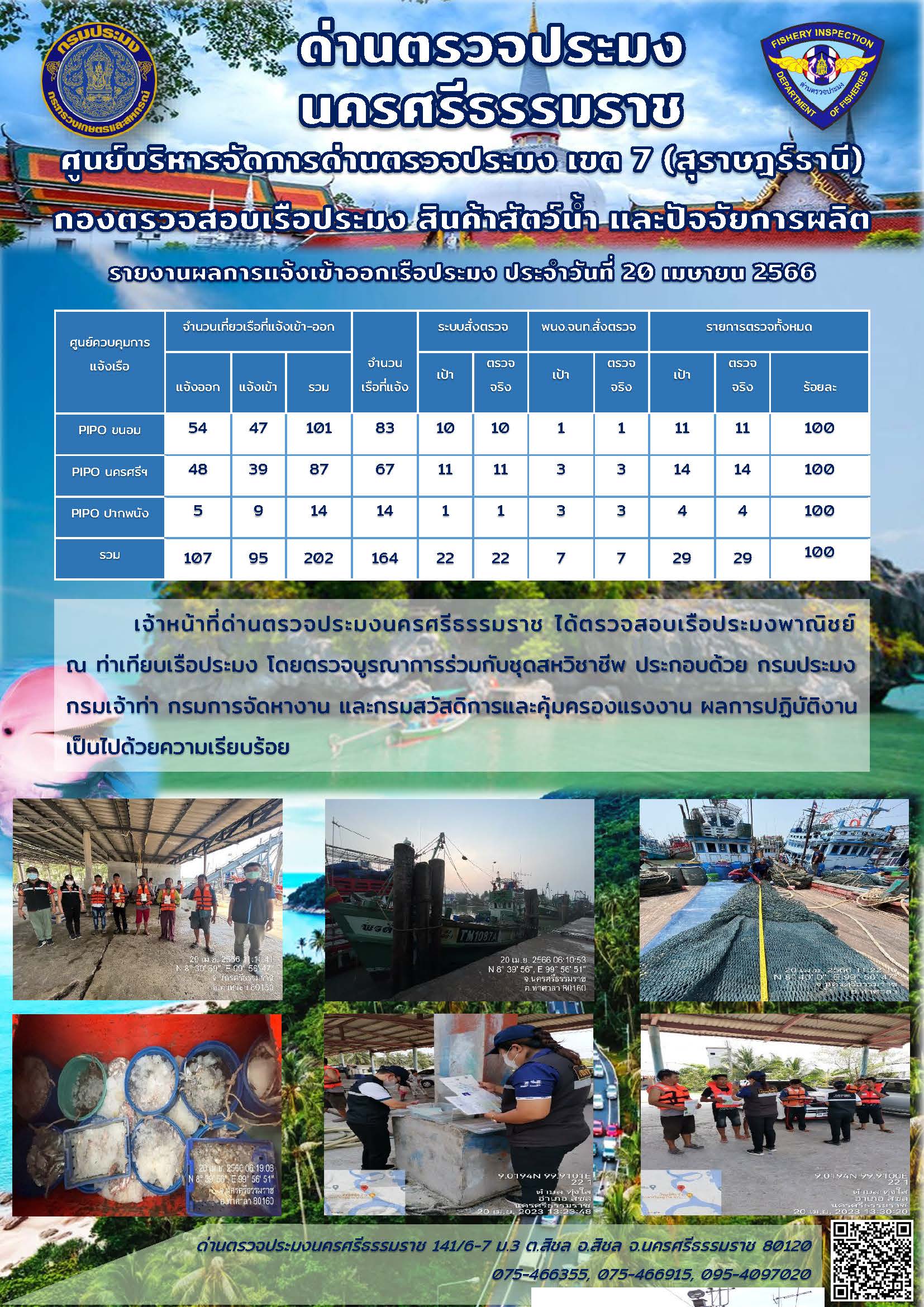 รายงานการปฏิบัติงาน ประจำวันที่ 20 เมษายน 2566..คลิก