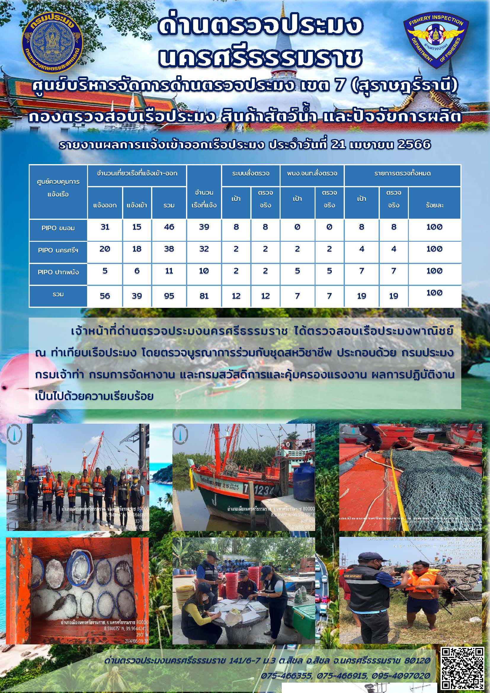 รายงานการปฏิบัติงาน ประจำวันที่ 21 เมษายน 2566..คลิก