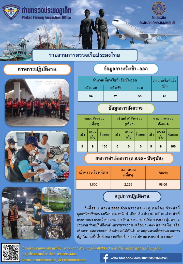 วันที่ 22 เมษายน 2566 ด่านตรวจประมงภูเก็ต โดยเจ้าหน้าที่ชุดสหวิชาชีพตรวจเรือประมงหน้าท่าเทียบเรือ ประกอบด้วยเจ้าหน้าที่กรมประมง กรมเจ้าท่า กรมการจัดหางาน กรมสวัสดิการและคุ้มครองแรงงาน ร่วมปฏิบัติงานในการตรวจสอบเรือประมงหน้าท่าเทียบเรือ เพื่อควบคุมตรวจสอบเรือประมงให้เป็นไปตามกฎหมายที่กำหนด ผลการปฏิบัติงานเป็นไปด้วยความเรียบร้อย และไม่พบการกระทำความผิด..คลิก