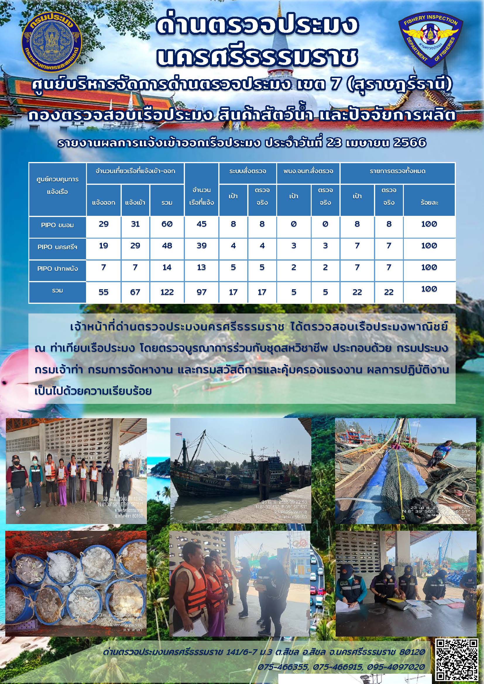 รายงานการปฏิบัติงาน ประจำวันที่ 23 เมษายน 2566..คลิก