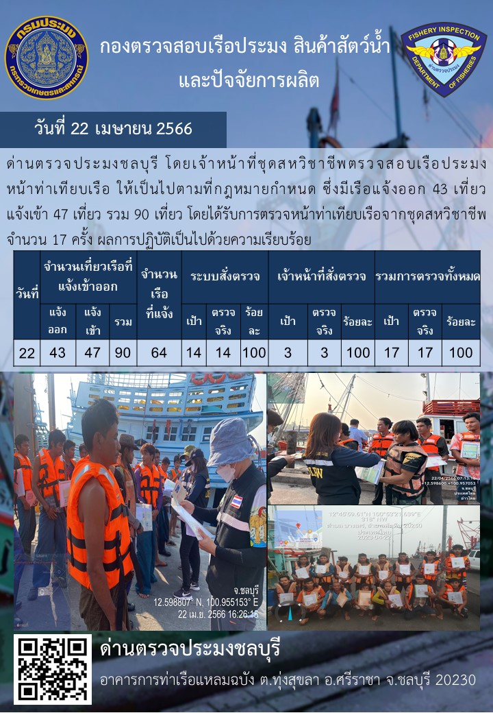 การปฏิบัติงานของเจ้าหน้าที่ด่านตรวจประมงชลบุรีประจำวันที่ ๒๒ เมษายน ๒๕๖๖..คลิก
