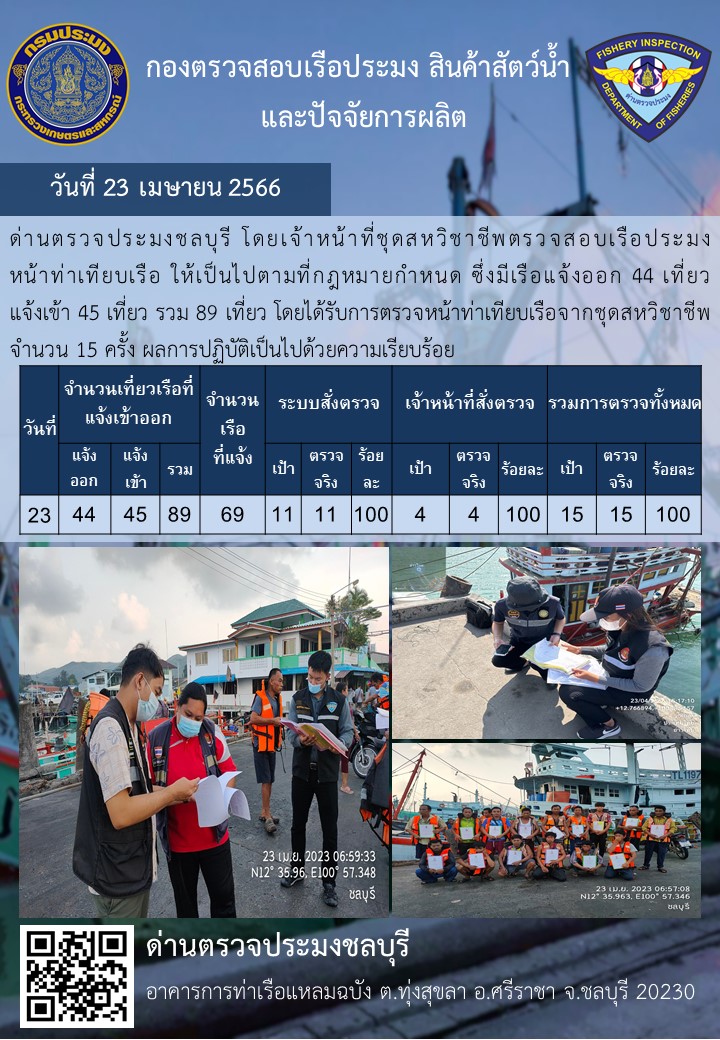 การปฏิบัติงานของเจ้าหน้าที่ด่านตรวจประมงชลบุรีประจำวันที่ ๒๓ เมษายน ๒๕๖๖..คลิก