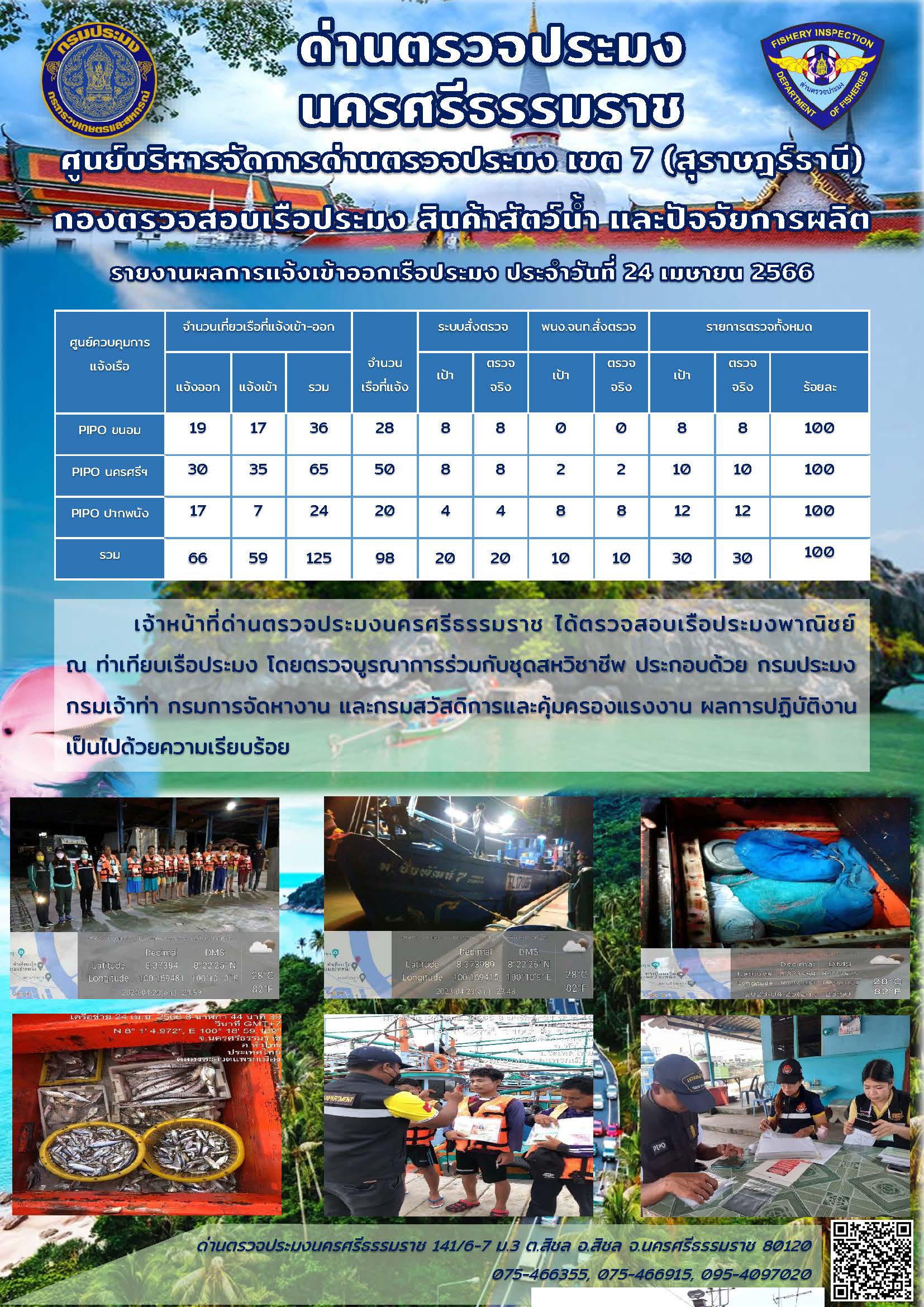 รายงานการปฏิบัติงาน ประจำวันที่ 24 เมษายน 2566..คลิก