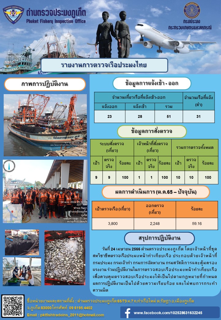 วันที่ 24 เมษายน 2566 ด่านตรวจประมงภูเก็ต โดยเจ้าหน้าที่ชุดสหวิชาชีพตรวจเรือประมงหน้าท่าเทียบเรือ ประกอบด้วยเจ้าหน้าที่กรมประมง กรมเจ้าท่า กรมการจัดหางาน กรมสวัสดิการและคุ้มครองแรงงาน ร่วมปฏิบัติงานในการตรวจสอบเรือประมงหน้าท่าเทียบเรือ เพื่อควบคุมตรวจสอบเรือประมงให้เป็นไปตามกฎหมายที่กำหนด ผลการปฏิบัติงานเป็นไปด้วยความเรียบร้อย และไม่พบการกระทำความผิด..คลิก