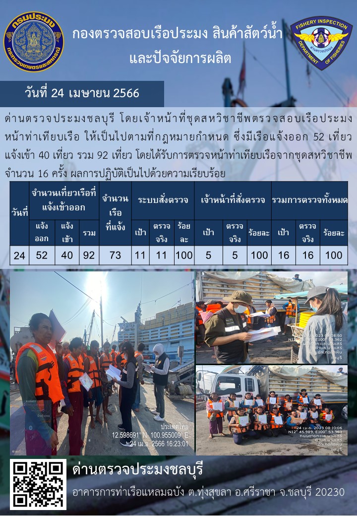 การปฏิบัติงานของเจ้าหน้าที่ด่านตรวจประมงชลบุรีประจำวันที่ ๒๔ เมษายน ๒๕๖๖..คลิก