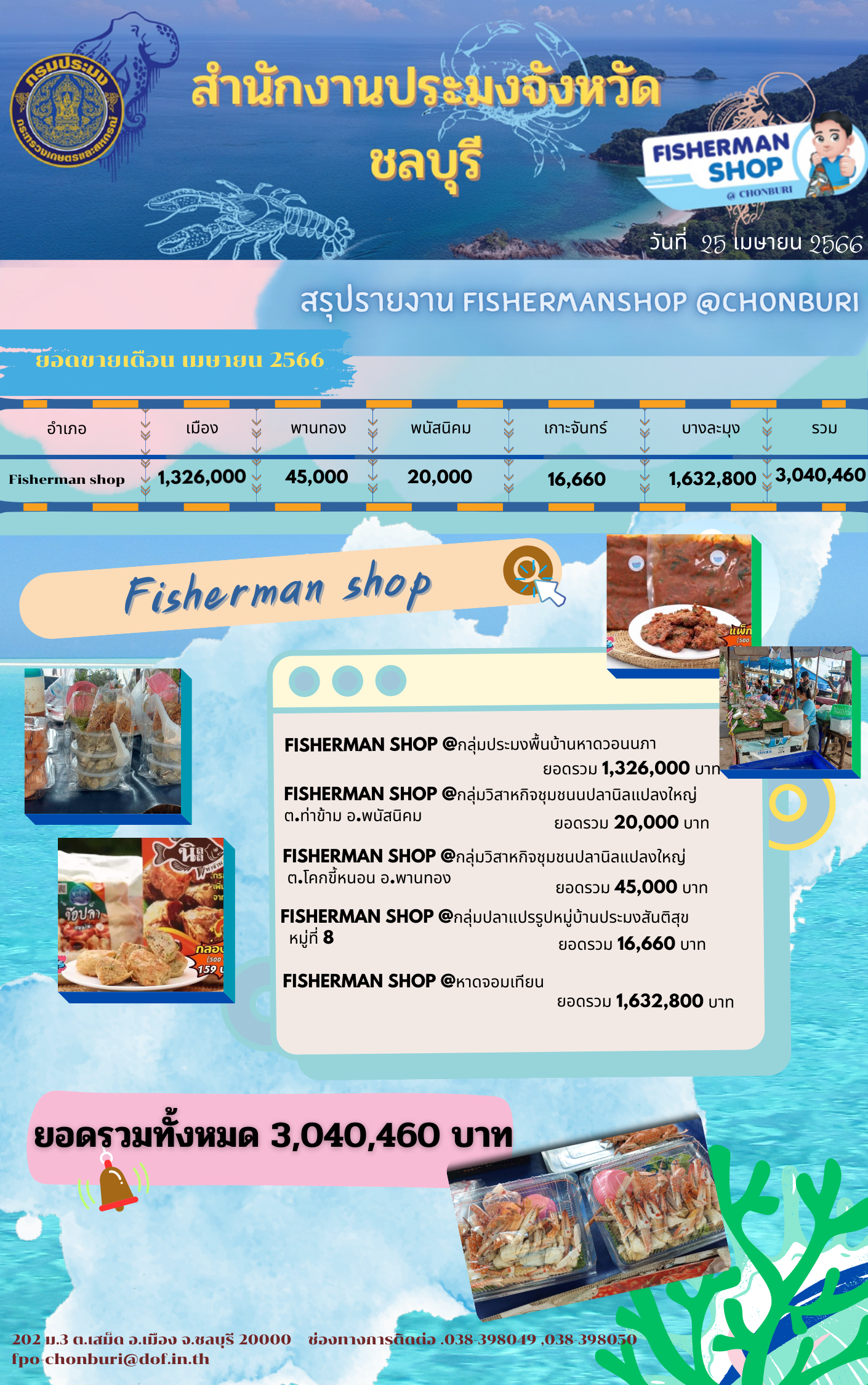 ประชาสัมพันธ์รายงาน FISHERMANSHOP@CHONBURI ยอดขายเดือนเมษายน 2566..คลิก