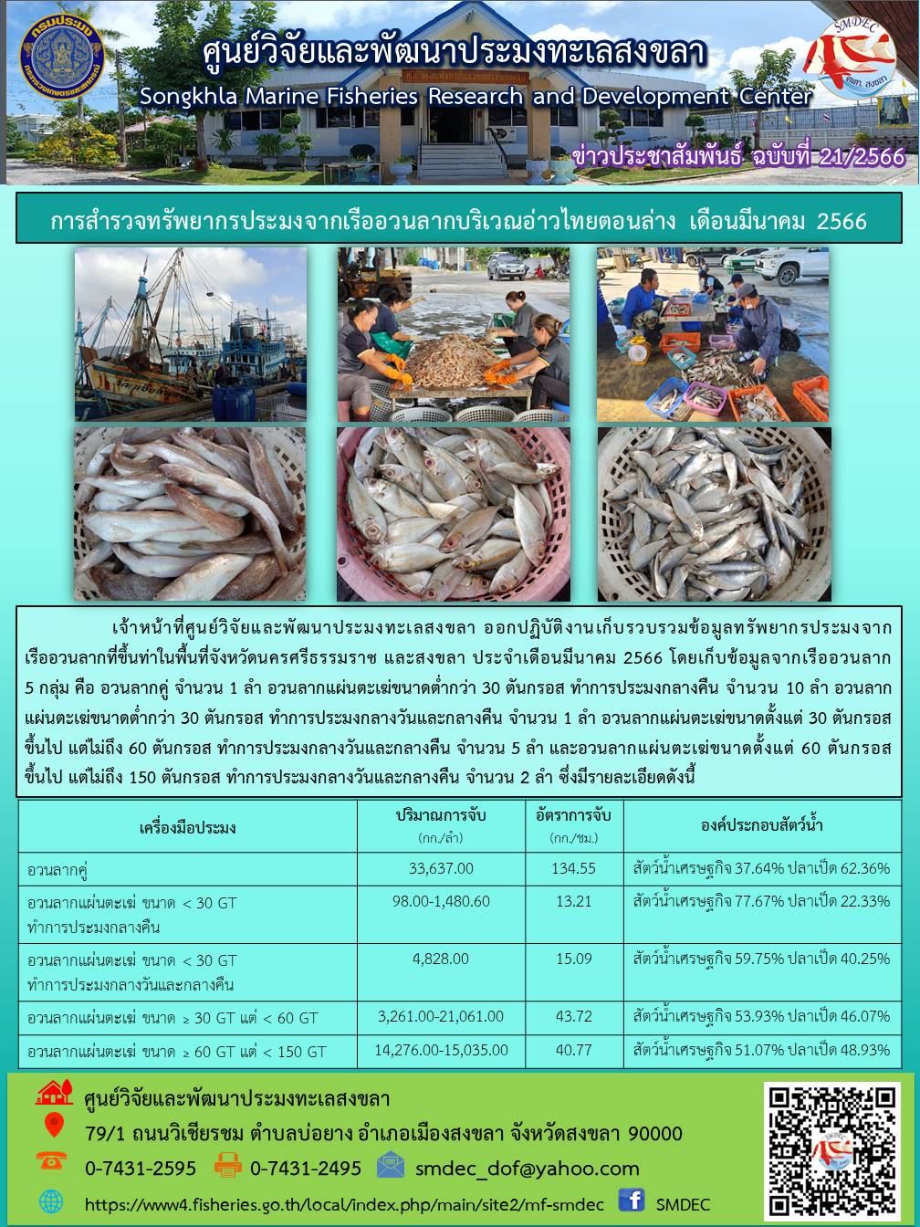 เจ้าหน้าที่ศูนย์วิจัยและพัฒนาประมงทะเลสงขลา ออกปฏิบัติงานเก็บรวบรวมข้อมูลทรัพยากรประมงจากเรืออวนลากที่ขึ้นท่าในพื้นที่จังหวัดนครศรีธรรมราช และสงขลา ประจำเดือนมีนาคม 2566 โดยเก็บข้อมูลจากเรือประมงอวนลาก 5 กลุ่ม คือ อวนลากคู่ จำนวน 1 ลำ อวนลากแผ่นตะเฆ่ขนาดต่ำกว่า 30 ตันกรอส ทำการประมงกลางคืน จำนวน 10 ลำ อวนลากแผ่นตะเฆ่ขนาดต่ำกว่า 30 ตันกรอส ทำการประมงกลางวันและกลางคืน จำนวน 1 ลำ อวนลากแผ่นตะเฆ่ขนาดตั้งแต่ 30 ตันกรอสขึ้นไป แต่ไม่ถึง 60 ตันกรอส ทำการประมงกลางวันและกลางคืน จำนวน 5 ลำ และอวนลากแผ่นตะเฆ่ขนาดตั้งแต่ 60 ตันกรอสขึ้นไป แต่ไม่ถึง 150 ตันกรอส ทำการประมงกลางวันและกลางคืน จำนวน 2 ลำ ซึ่งมีรายละเอียดดังนี้..คลิก