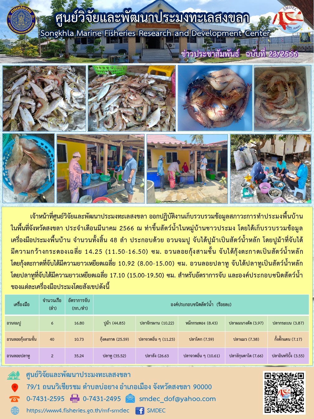 เจ้าหน้าที่ศูนย์วิจัยและพัฒนาประมงทะเลสงขลา ออกปฏิบัติงานเก็บรวบรวมข้อมูลสภาวะการทำประมงพื้นบ้านในพื้นที่จังหวัดสงขลา ประจำเดือนมีนาคม 2566 ณ ท่าขึ้นสัตว์น้ำในหมู่บ้านชาวประมง โดยได้เก็บรวบรวมข้อมูลเครื่องมือประมงพื้นบ้าน จำนวนทั้งสิ้น 48 ลำ ประกอบด้วย อวนจมปู จับได้ปูม้าเป็นสัตว์น้ำหลัก โดยปูม้าที่จับได้มีความกว้างกระดองเฉลี่ย 14.25 (11.50-16.50) ซม. อวนลอยกุ้งสามชั้น จับได้กุ้งตะกาดเป็นสัตว์น้ำหลัก โดยกุ้งตะกาดที่จับได้มีความยาวเหยียดเฉลี่ย 10.92 (8.00-15.00) ซม. อวนลอยปลาทู จับได้ปลาทูเป็นสัตว์น้ำหลัก โดยปลาทูที่จับได้มีความยาวเหยียดเฉลี่ย 17.10 (15.00-19.50) ซม. สำหรับอัตราการจับ และองค์ประกอบชนิดสัตว์น้ำของแต่ละเครื่องมือประมงโดยสังเขปดังนี้..คลิก
