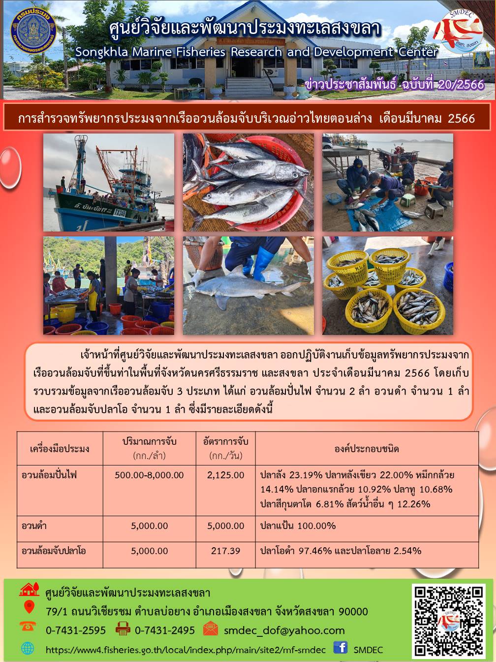   เจ้าหน้าที่ศูนย์วิจัยและพัฒนาประมงทะเลสงขลา ออกปฏิบัติงานเก็บข้อมูลทรัพยากรประมงจากเรืออวนล้อมจับที่ขึ้นท่าในพื้นที่จังหวัดนครศรีธรรมราช และสงขลา ประจำเดือนมีนาคม 2566..คลิก