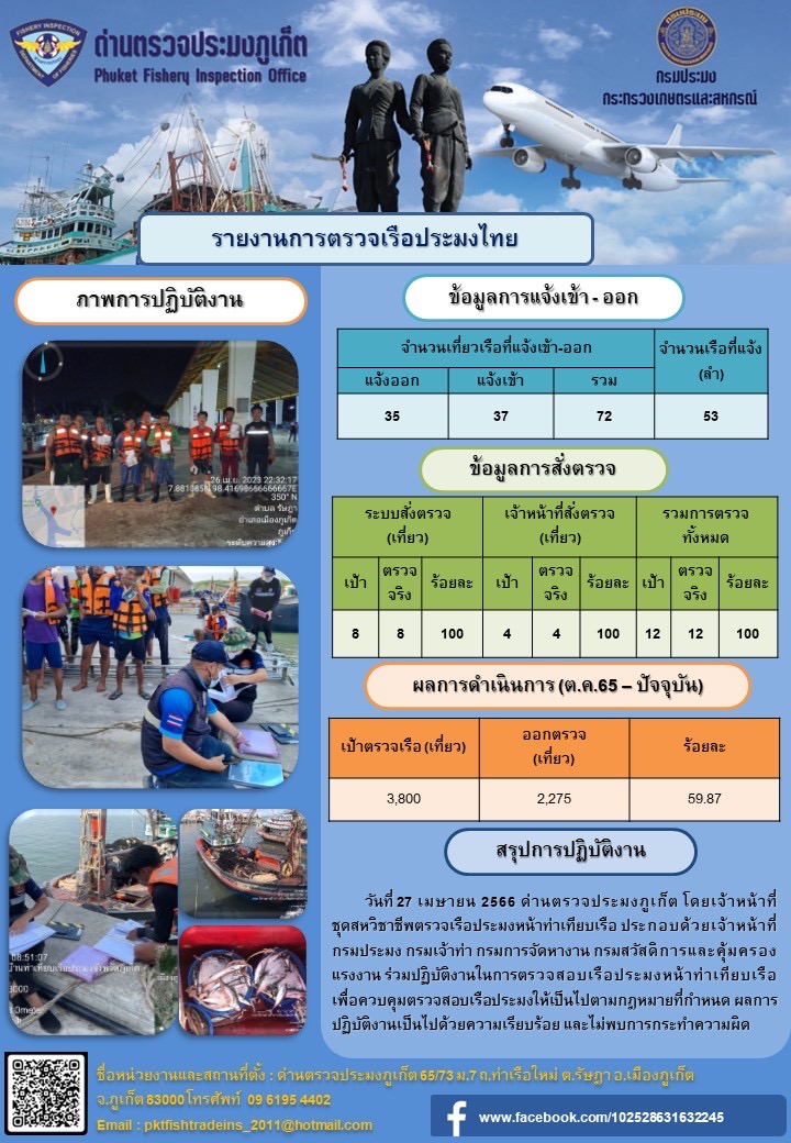 วันที่ 27 เมษายน 2566 ด่านตรวจประมงภูเก็ต โดยเจ้าหน้าที่ชุดสหวิชาชีพตรวจเรือประมงหน้าท่าเทียบเรือ ประกอบด้วยเจ้าหน้าที่กรมประมง กรมเจ้าท่า กรมการจัดหางาน กรมสวัสดิการและคุ้มครองแรงงาน ร่วมปฏิบัติงานในการตรวจสอบเรือประมงหน้าท่าเทียบเรือ เพื่อควบคุมตรวจสอบเรือประมงให้เป็นไปตามกฎหมายที่กำหนด ผลการปฏิบัติงานเป็นไปด้วยความเรียบร้อย และไม่พบการกระทำความผิด..คลิก