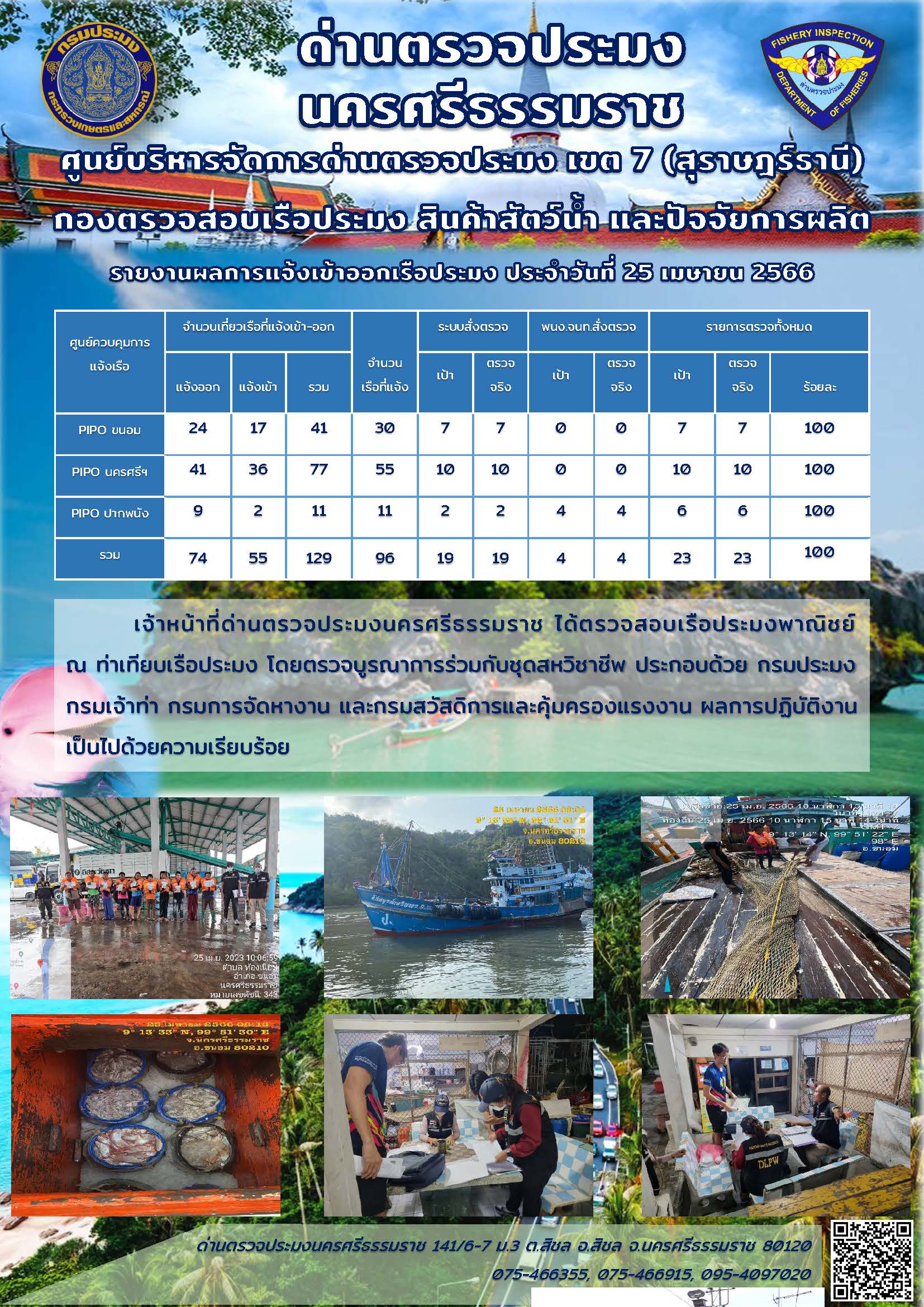 รายงานการปฏิบัติงาน ประจำวันที่ 25 เมษายน 2566..คลิก