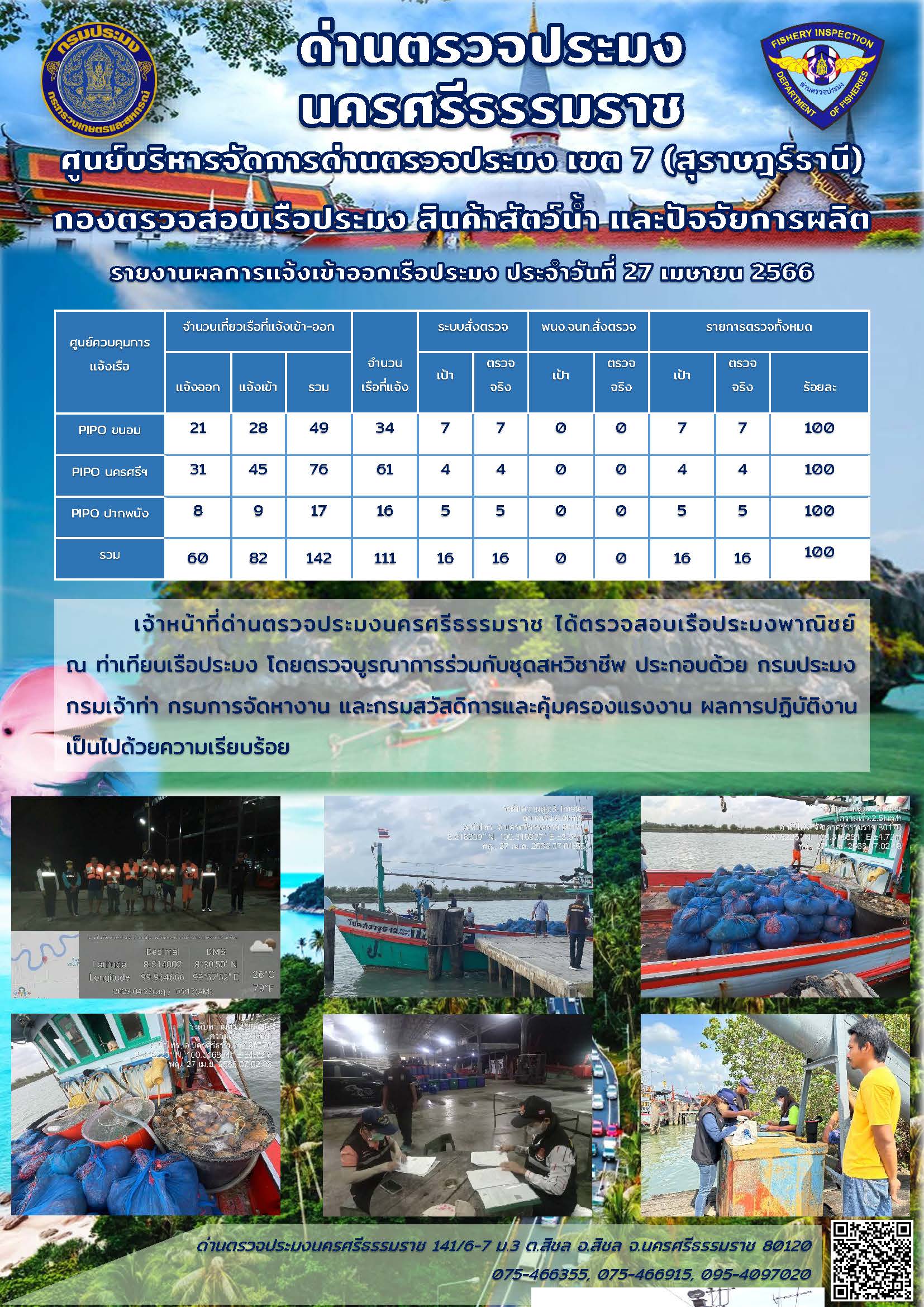 รายงานการปฏิบัติงาน ประจำวันที่ 27 เมษายน 2566..คลิก