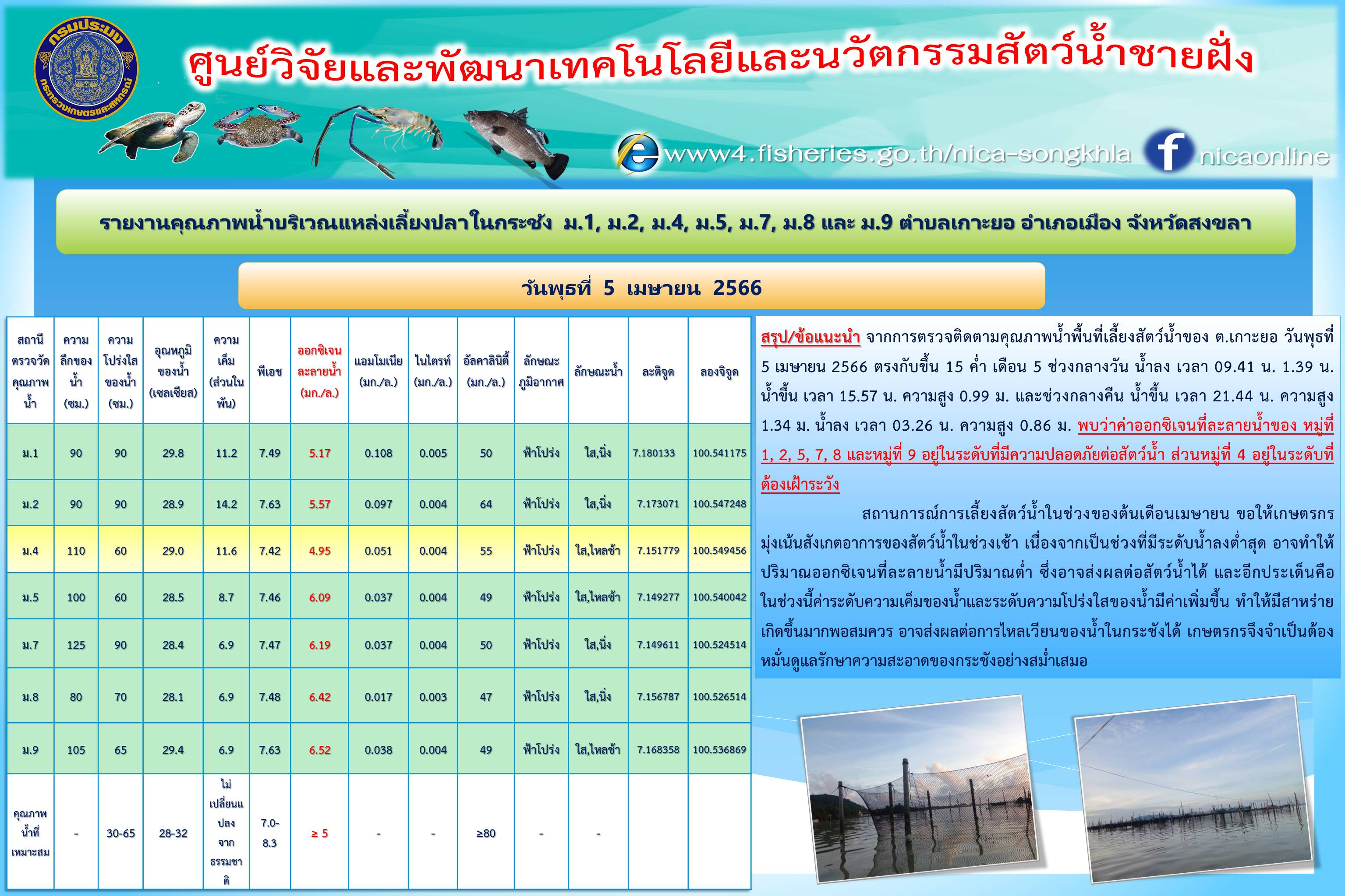 รายงานคุณภาพน้ำ ตำบลเกาะยอ อำเภอเมือง จังหวัดสงขลา 5 เมษายน  2566..คลิก