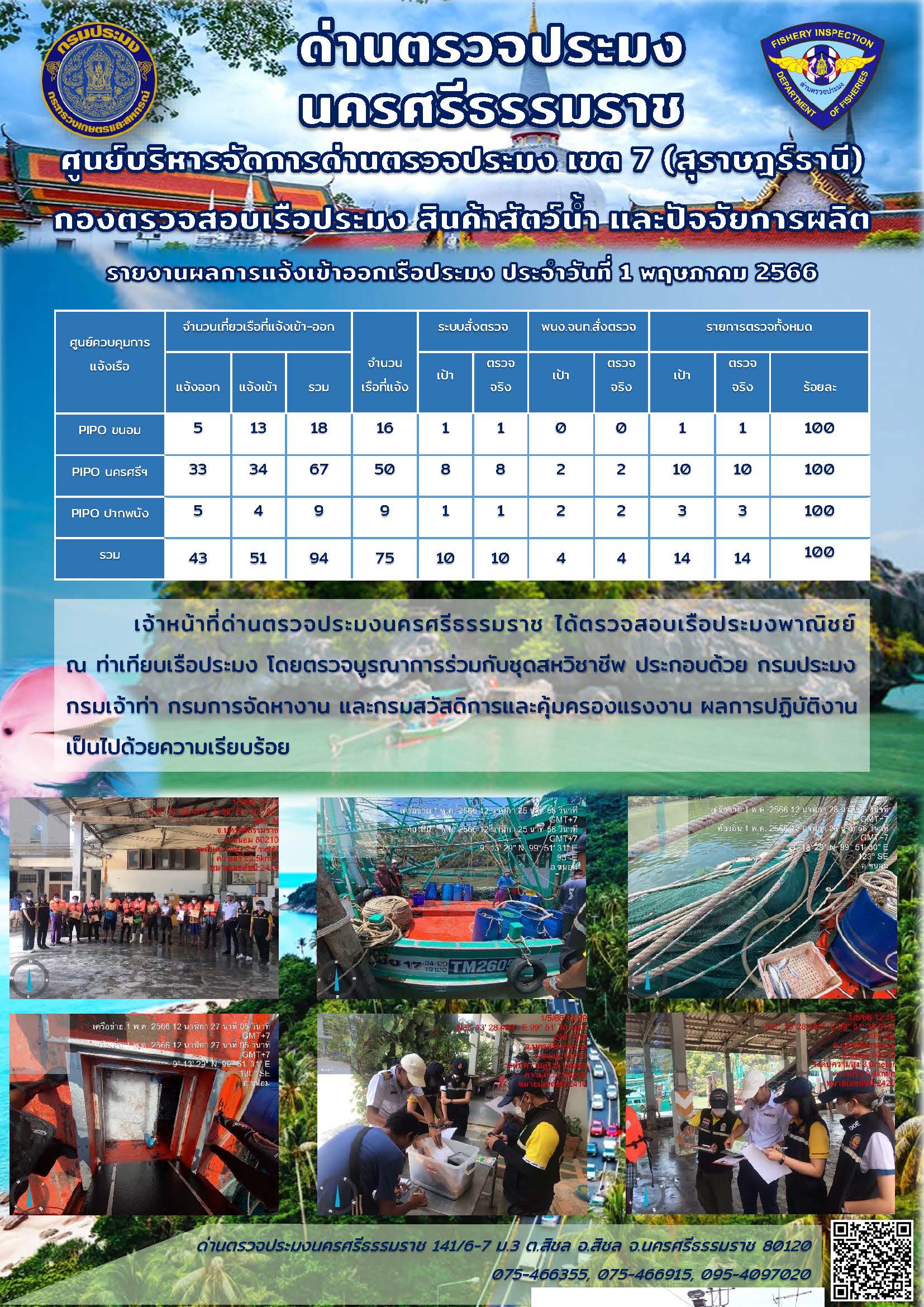 รายงานการปฏิบัติงาน ประจำวันที่ 1 พฤษภาคม 2566..คลิก