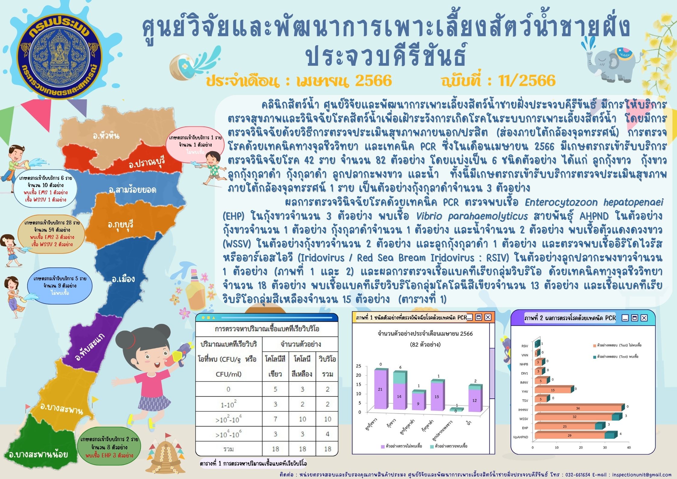 ฉบับที่ 11/2566  การให้บริการตรวจสุขภาพสัตว์น้ำและตรวจวินิจฉัยโรคสัตว์น้ำจากเกษตรกร ในเดือนเมษายน 2566