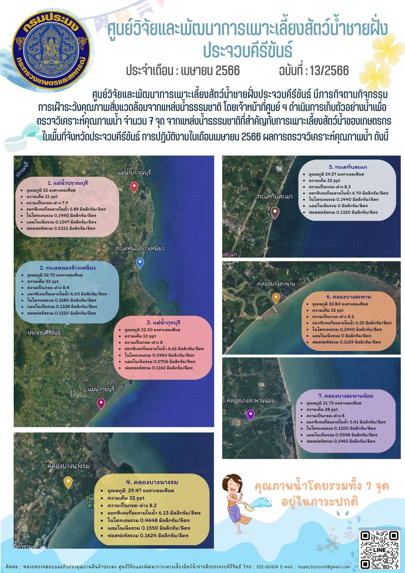 ฉบับที่ 13/2566 กิจกรรมการเฝ้าระวังคุณภาพสิ่งแวดล้อมจากแหล่งน้ำธรรมชาติ ประจำเดือนเมษายน 2566