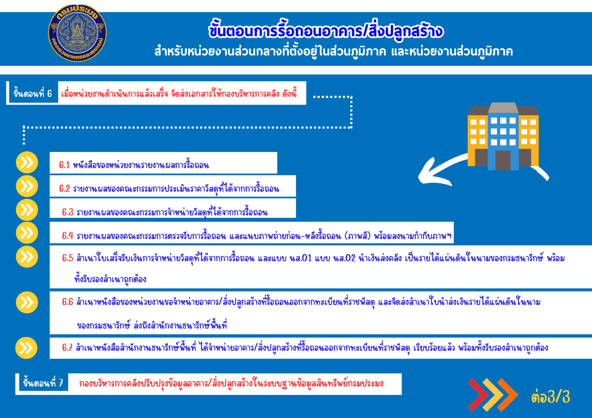 ประชาสัมพันธ์ ขั้นตอนการรื้อถอนอาคาร/สิ่งปลูกสร้าง สำหรับหน่วยงานส่วนกลางที่ตั้งอยูู่ในส่วนภูมิภาค และหน่วยงานส่วนภูมิภาค..คลิก