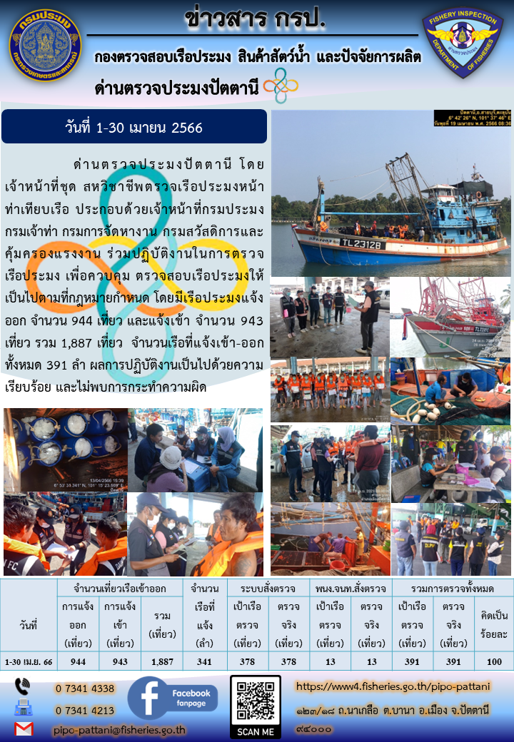 สถิติการแจ้งเรือเข้าออกเรือประมง ประจำเดือนเมษา 2566..คลิก